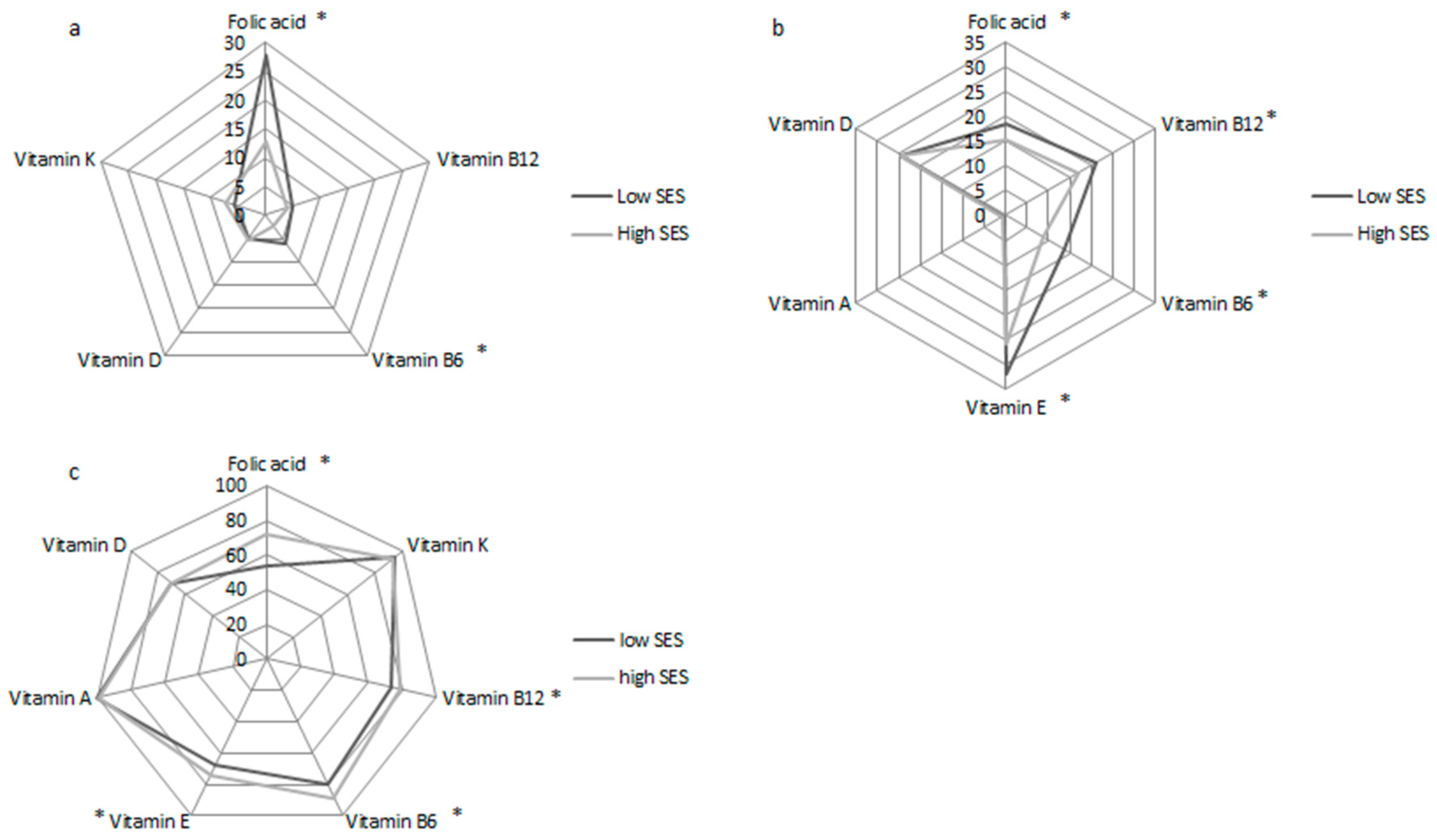 Nutrients 12 02659 g002