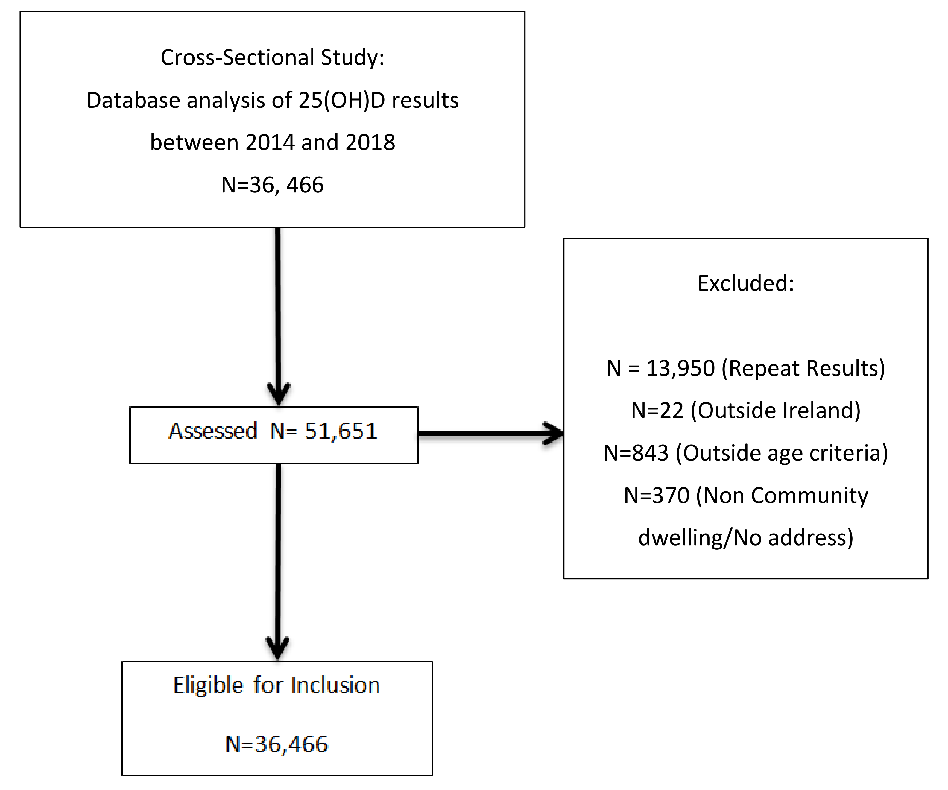 Nutrients 12 02663 g001