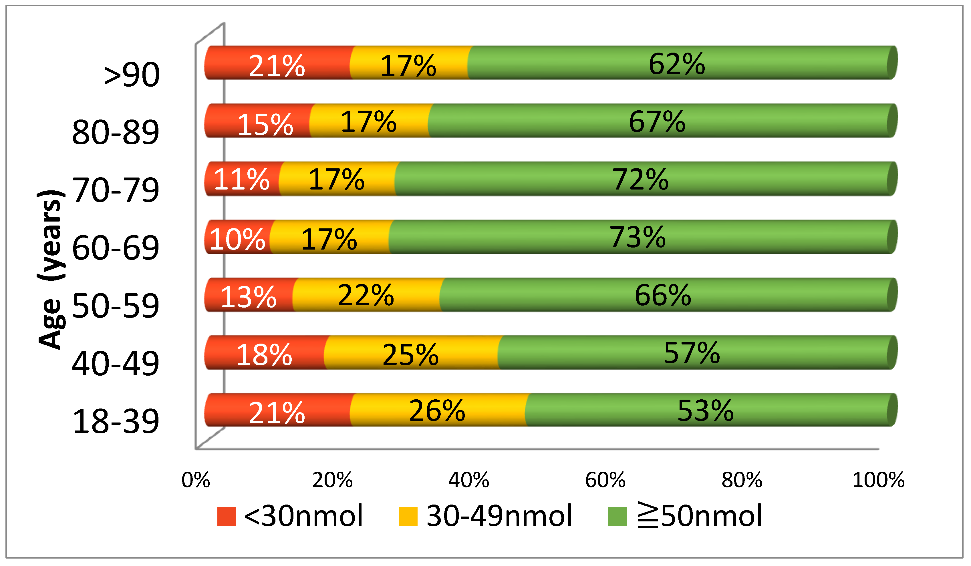 Nutrients 12 02663 g002