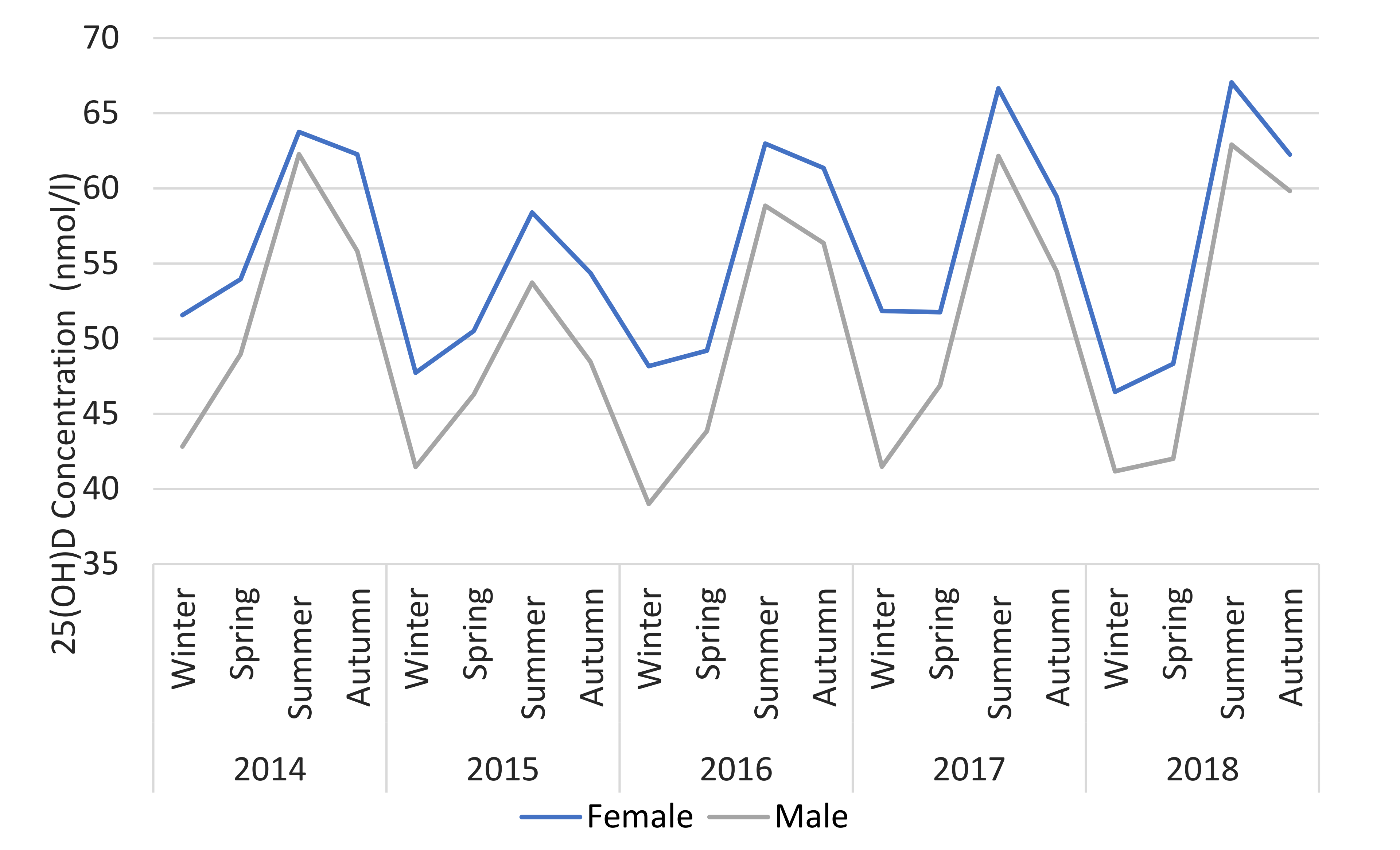 Nutrients 12 02663 g006