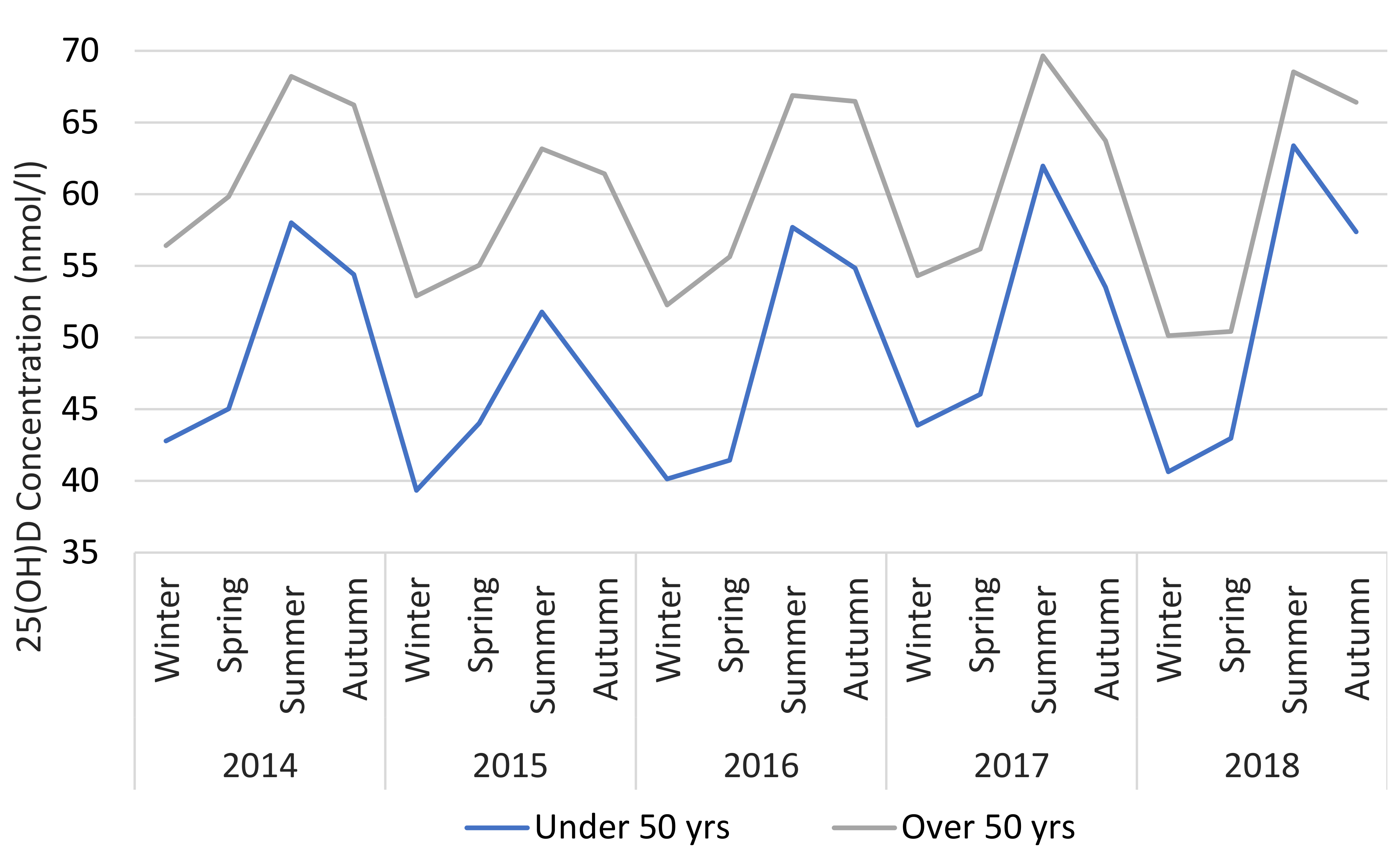 Nutrients 12 02663 g007