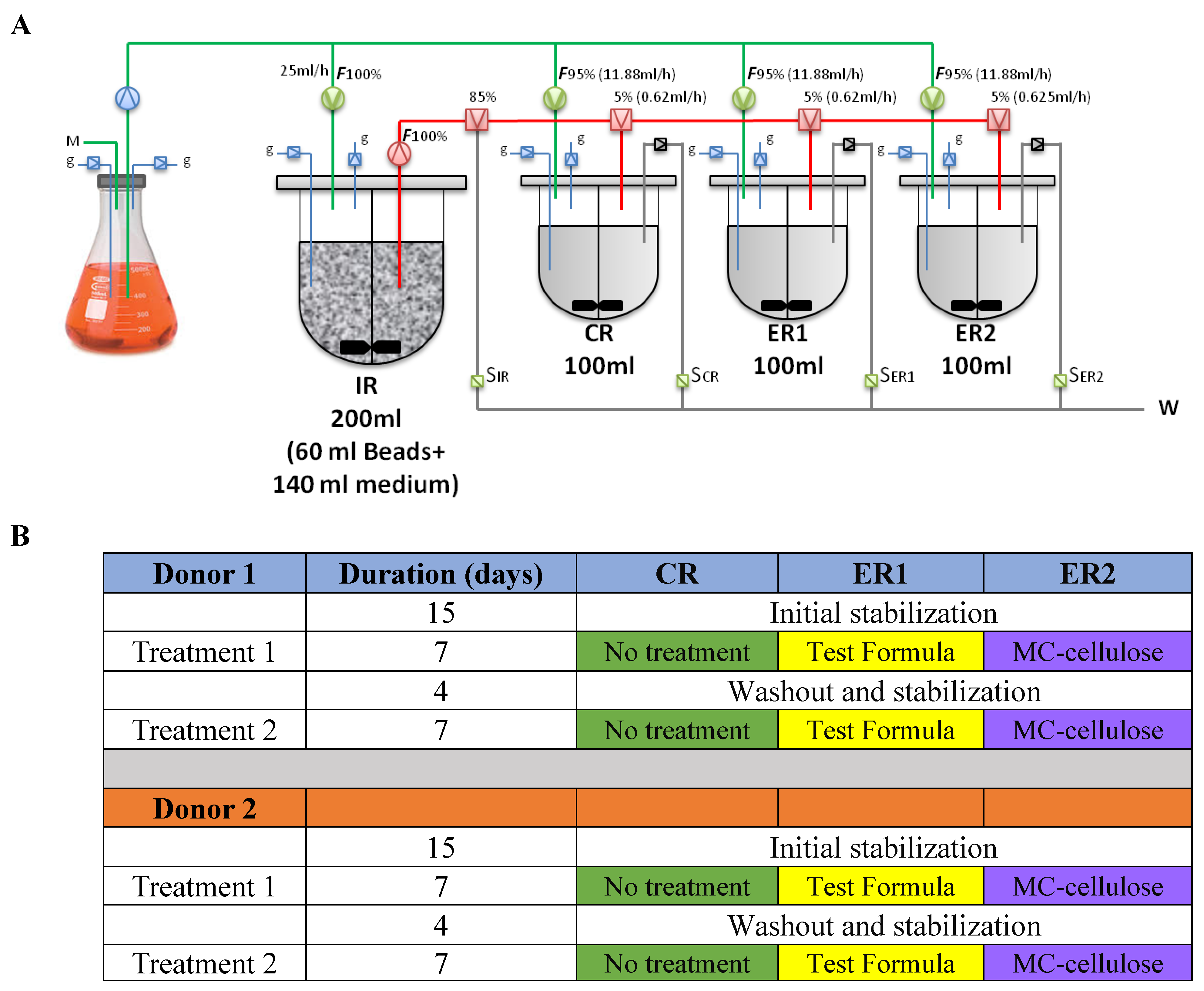 Nutrients 12 02669 g001