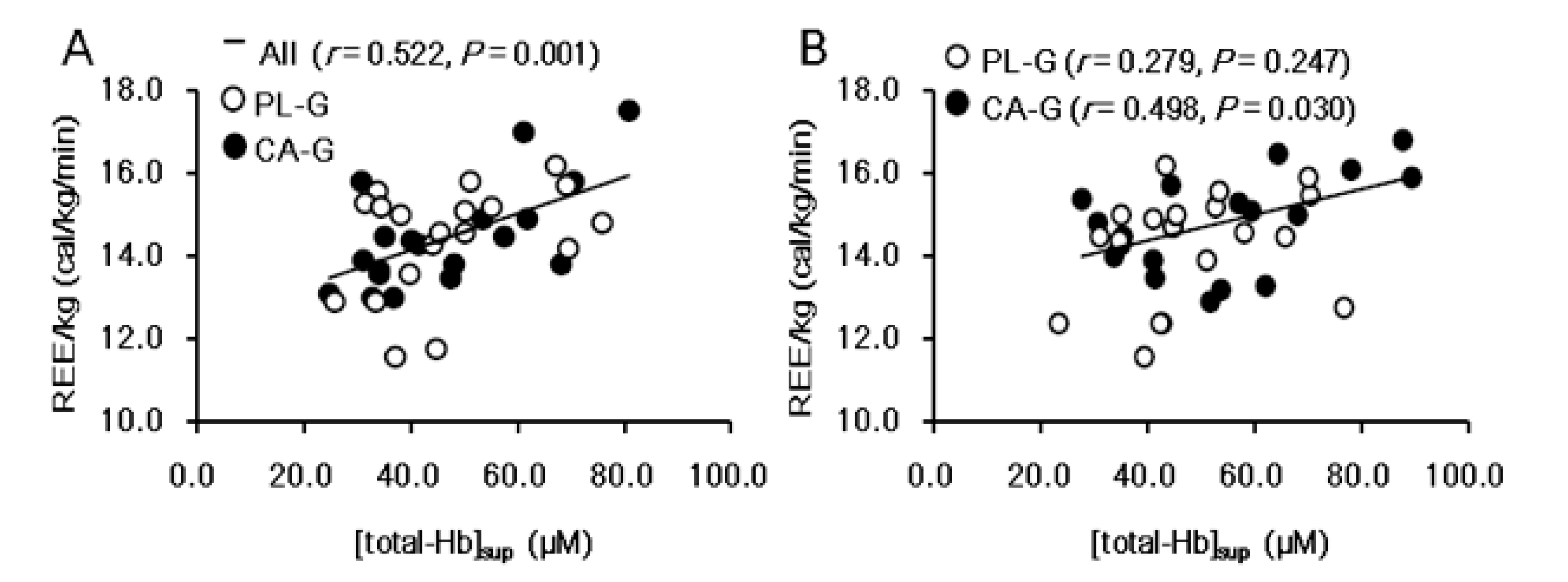 Nutrients 12 02676 g004