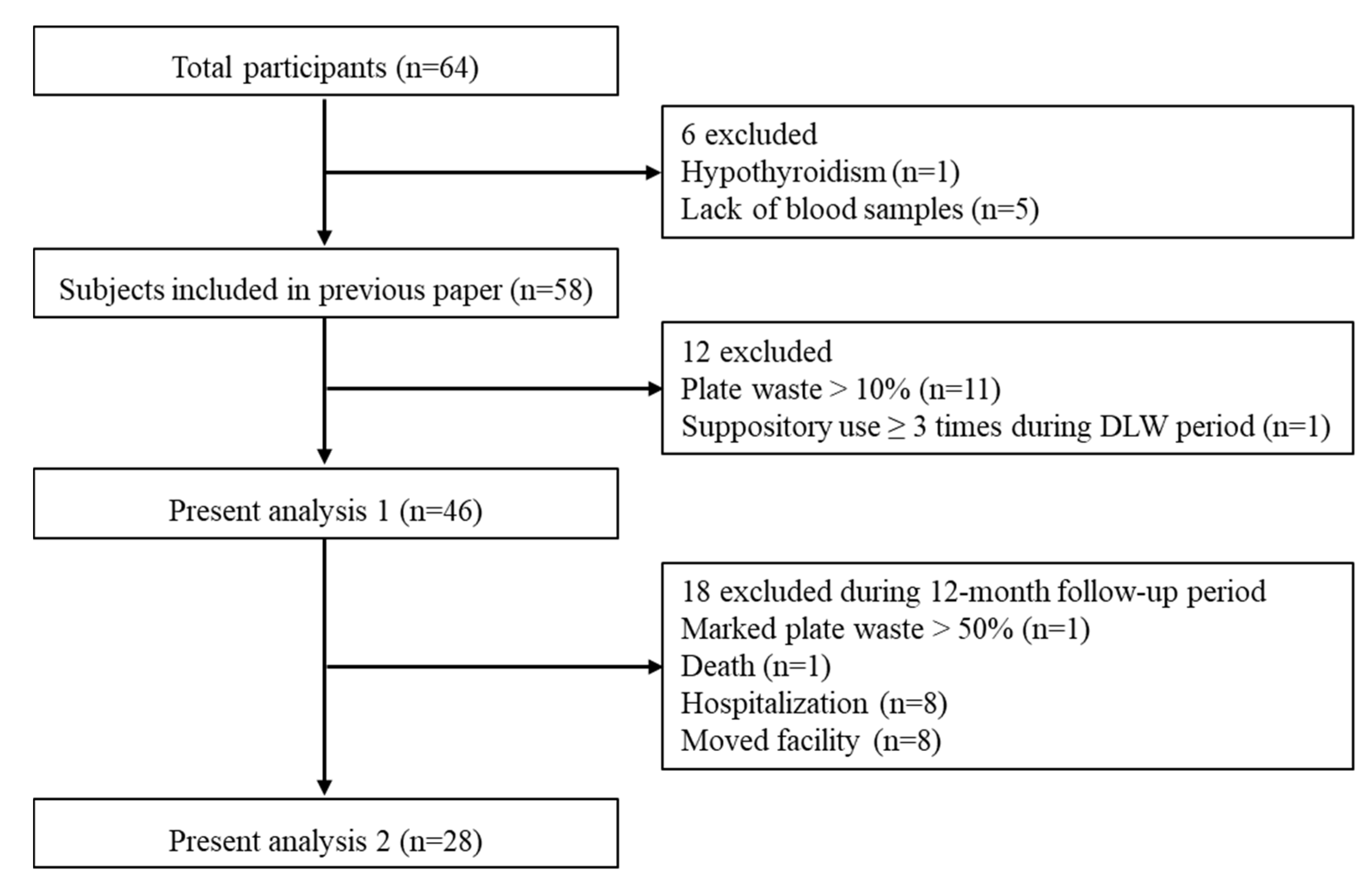 Nutrients 12 02677 g001 Nutrients 12 02677 g001