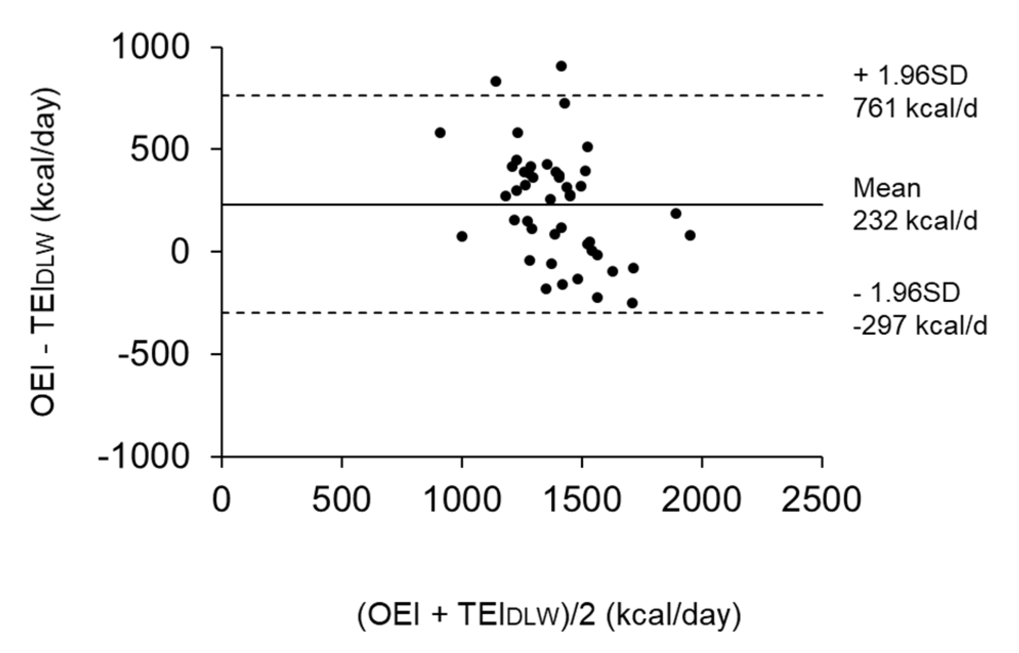 Nutrients 12 02677 g003 Nutrients 12 02677 g003