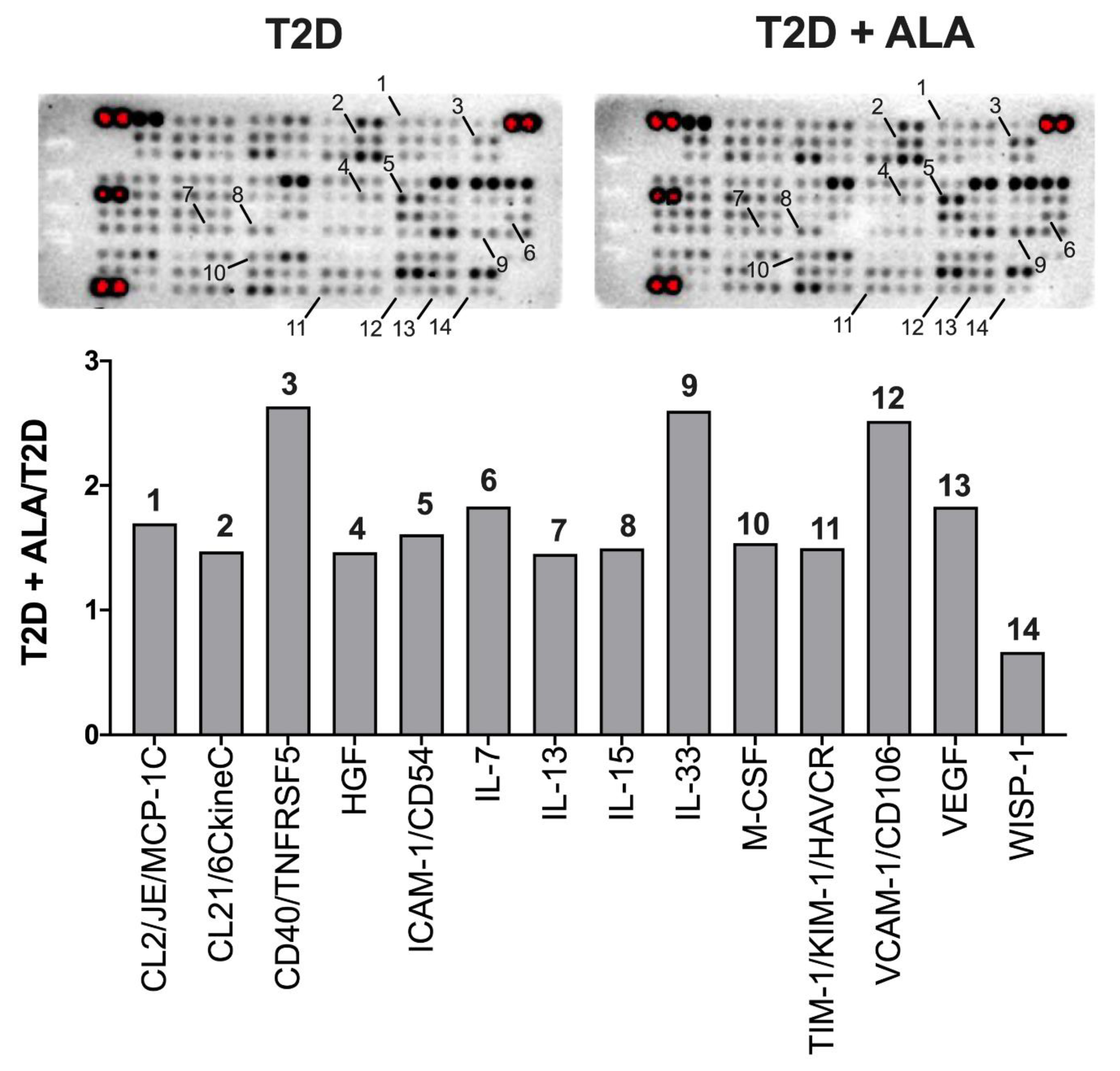 Nutrients 12 02679 g007