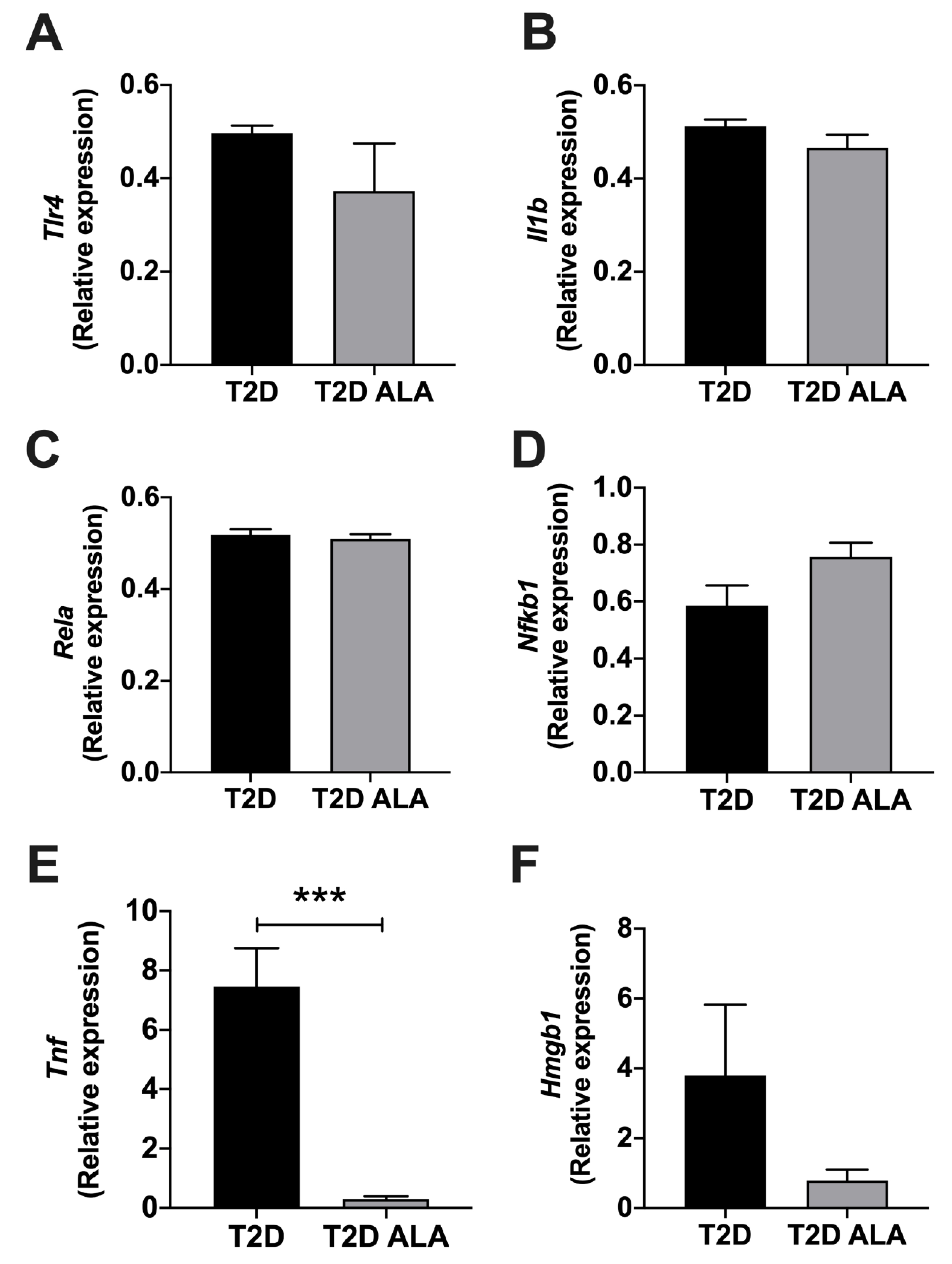 Nutrients 12 02679 g008