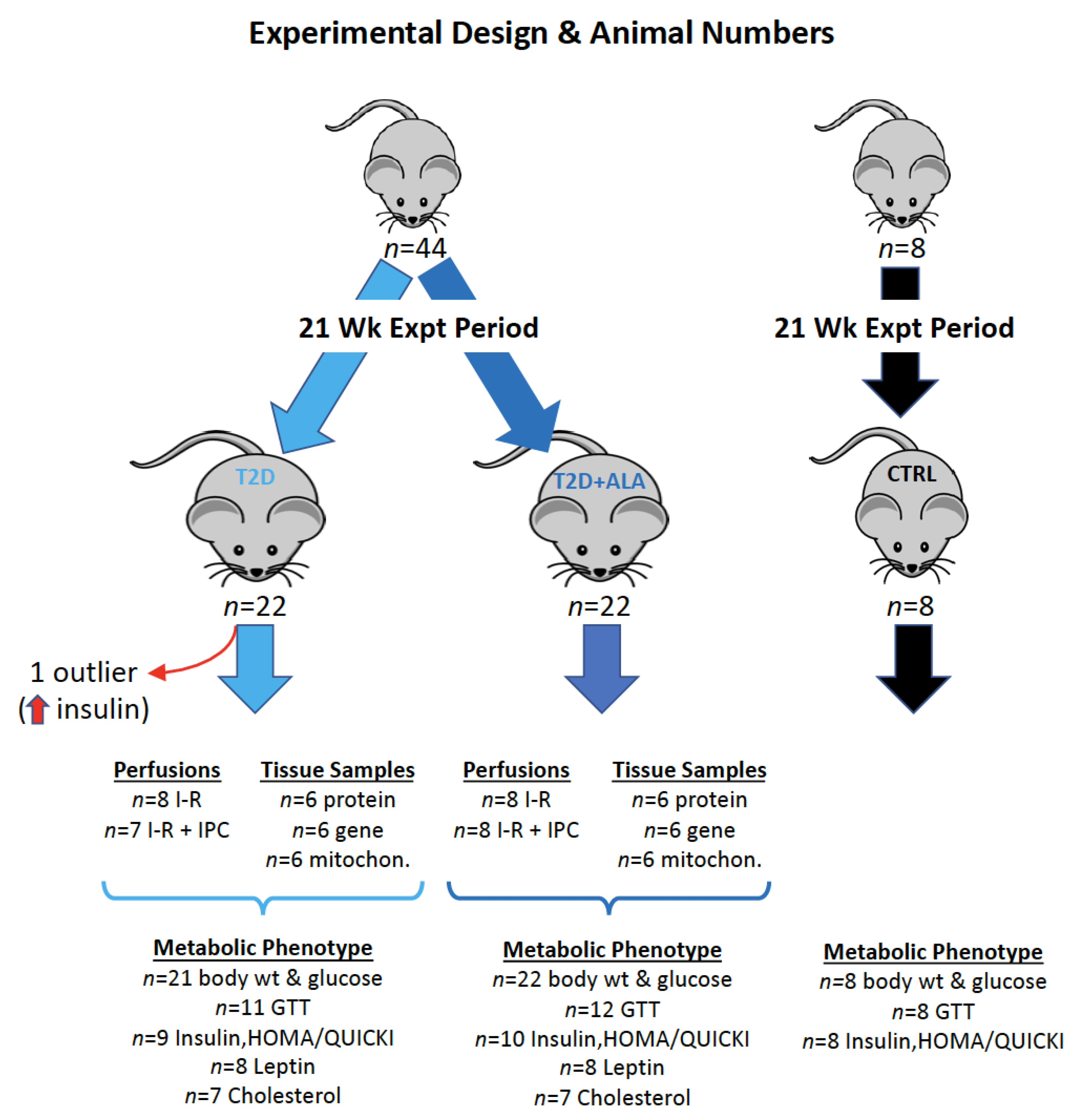Nutrients 12 02679 g0a1