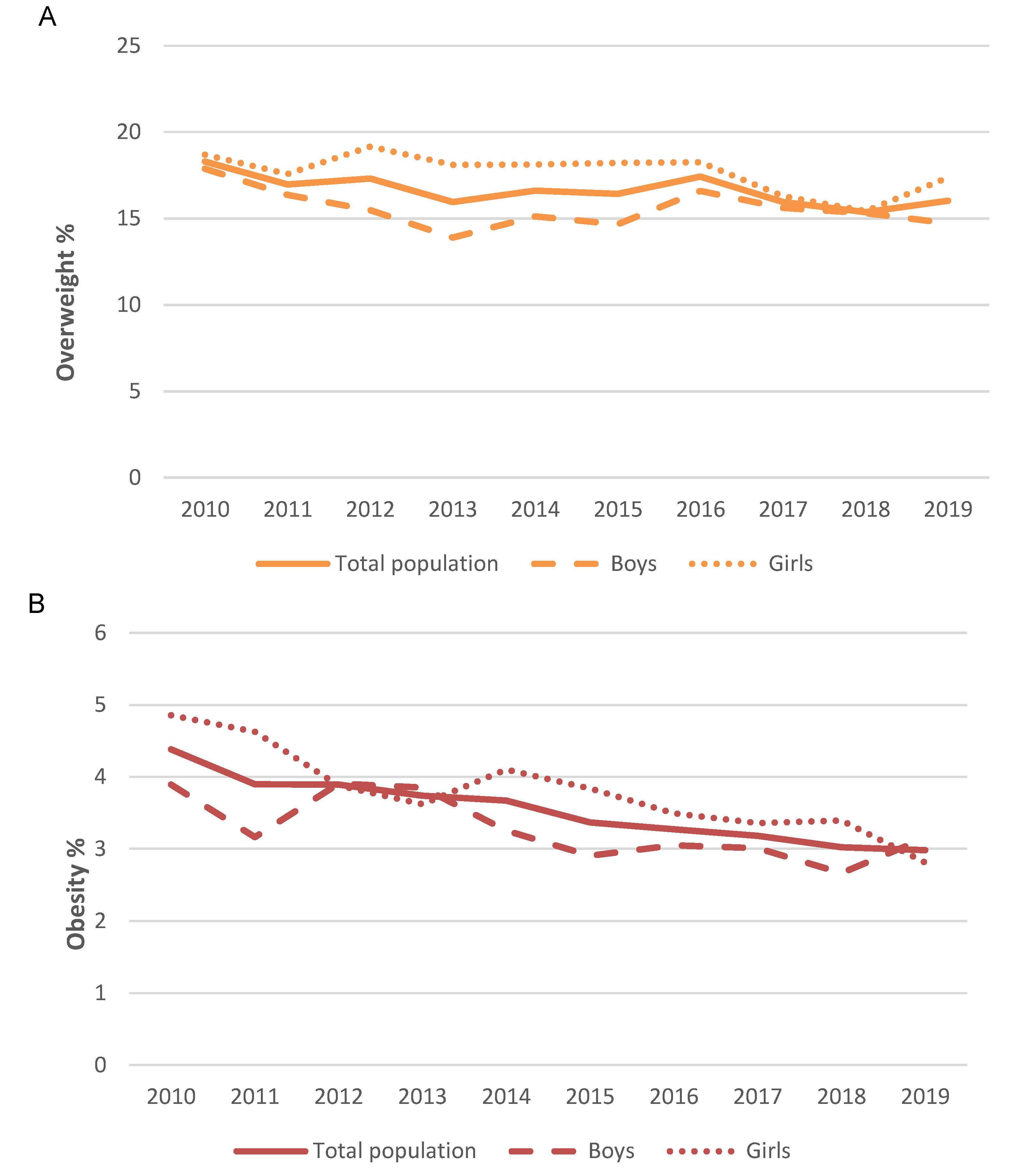 Nutrients 12 02680 g001 Nutrients 12 02680 g001