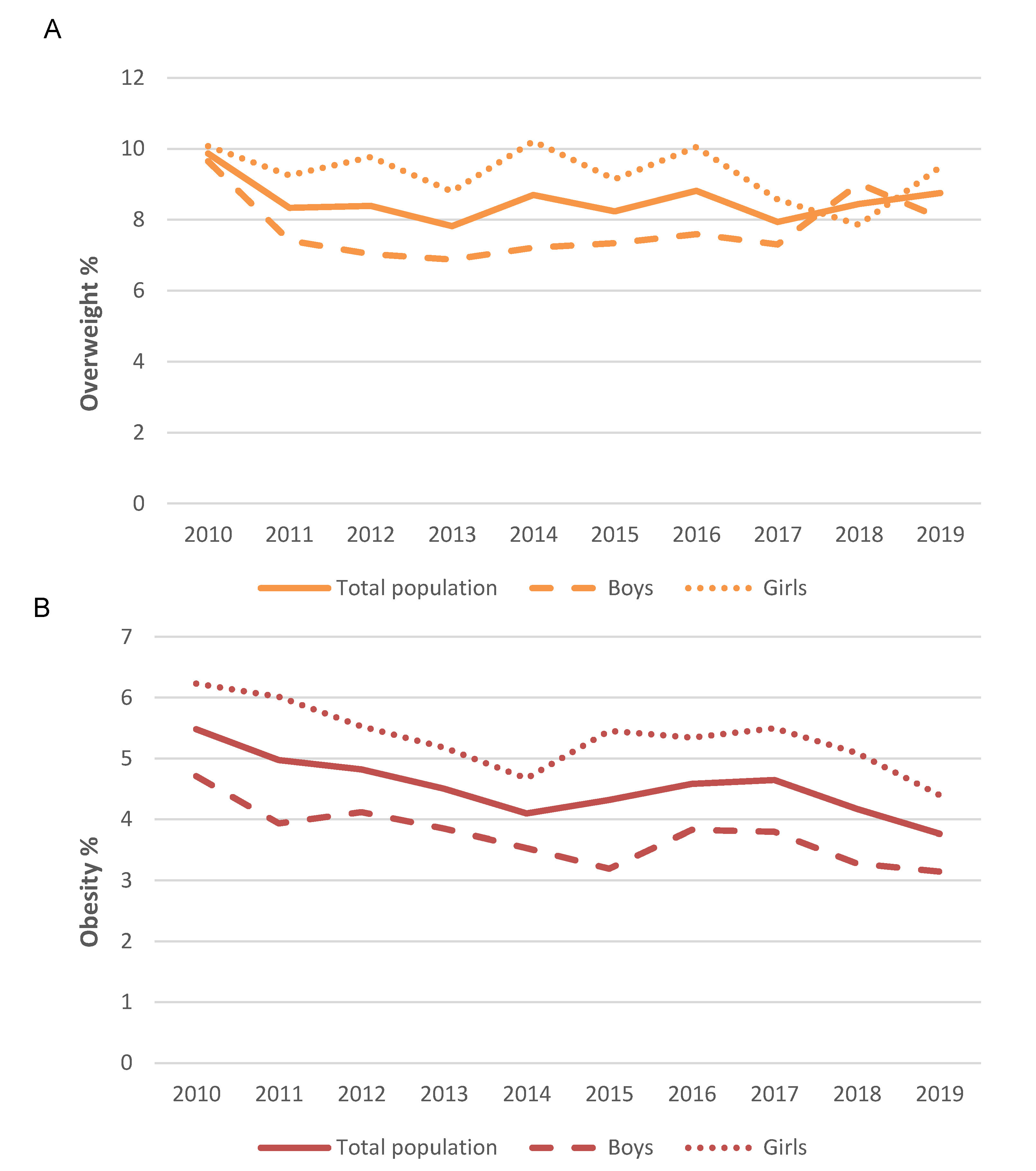 Nutrients 12 02680 g002 Nutrients 12 02680 g002