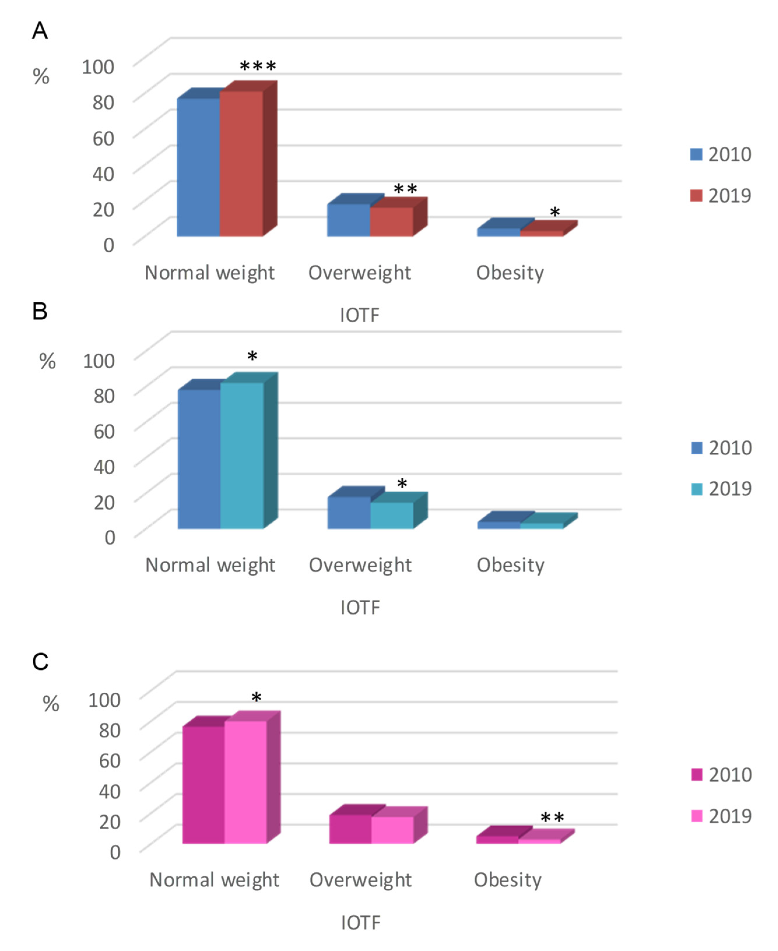 Nutrients 12 02680 g003 Nutrients 12 02680 g003