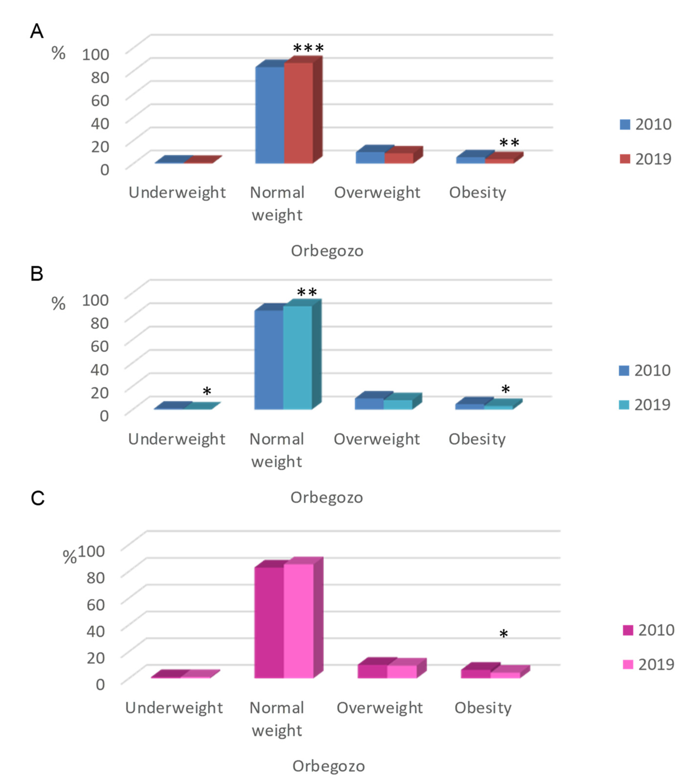 Nutrients 12 02680 g004 Nutrients 12 02680 g004
