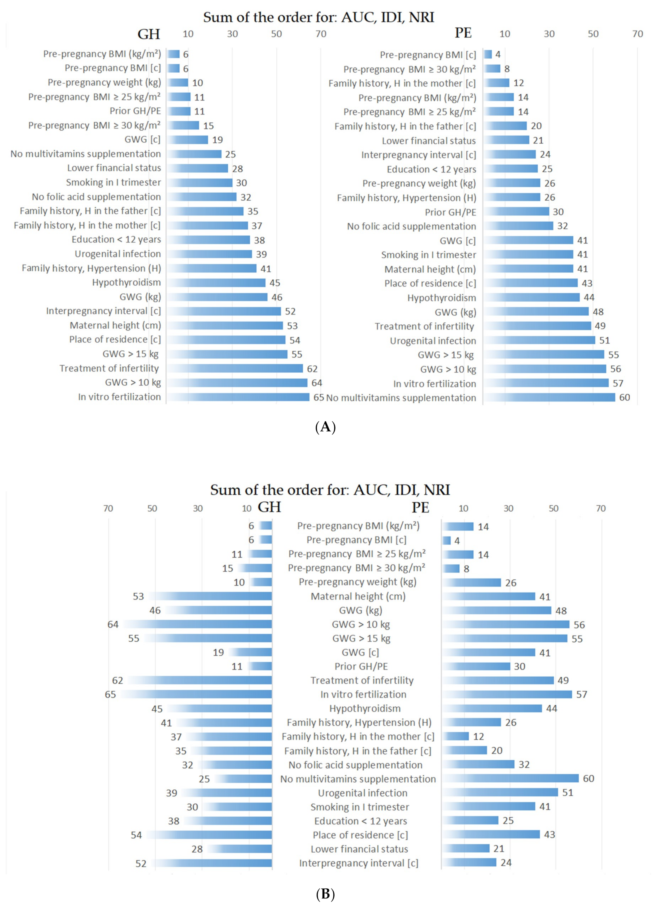 Nutrients 12 02681 g001