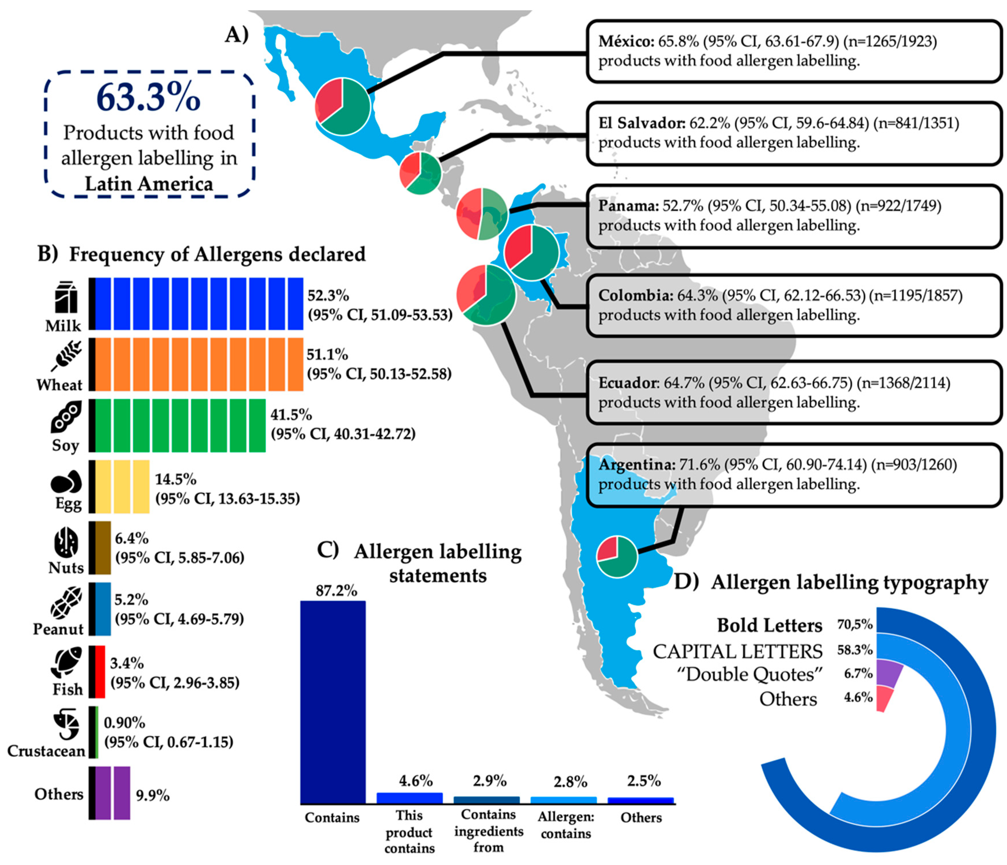 Nutrients 12 02698 g001