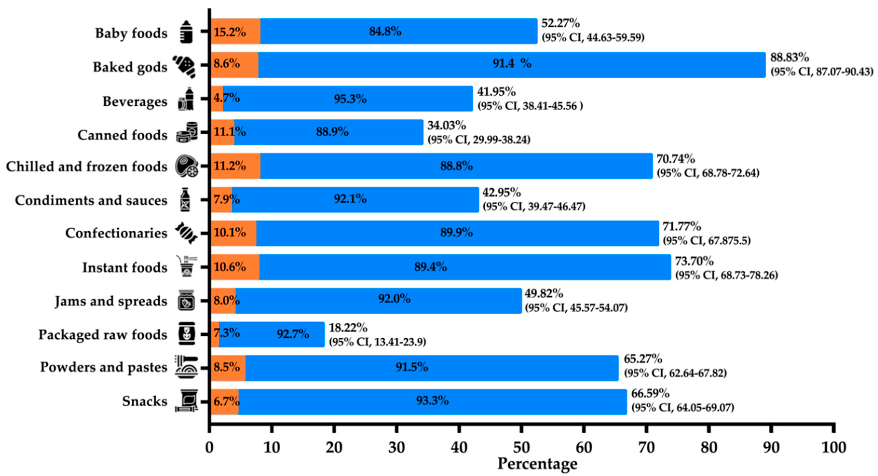 Nutrients 12 02698 g002