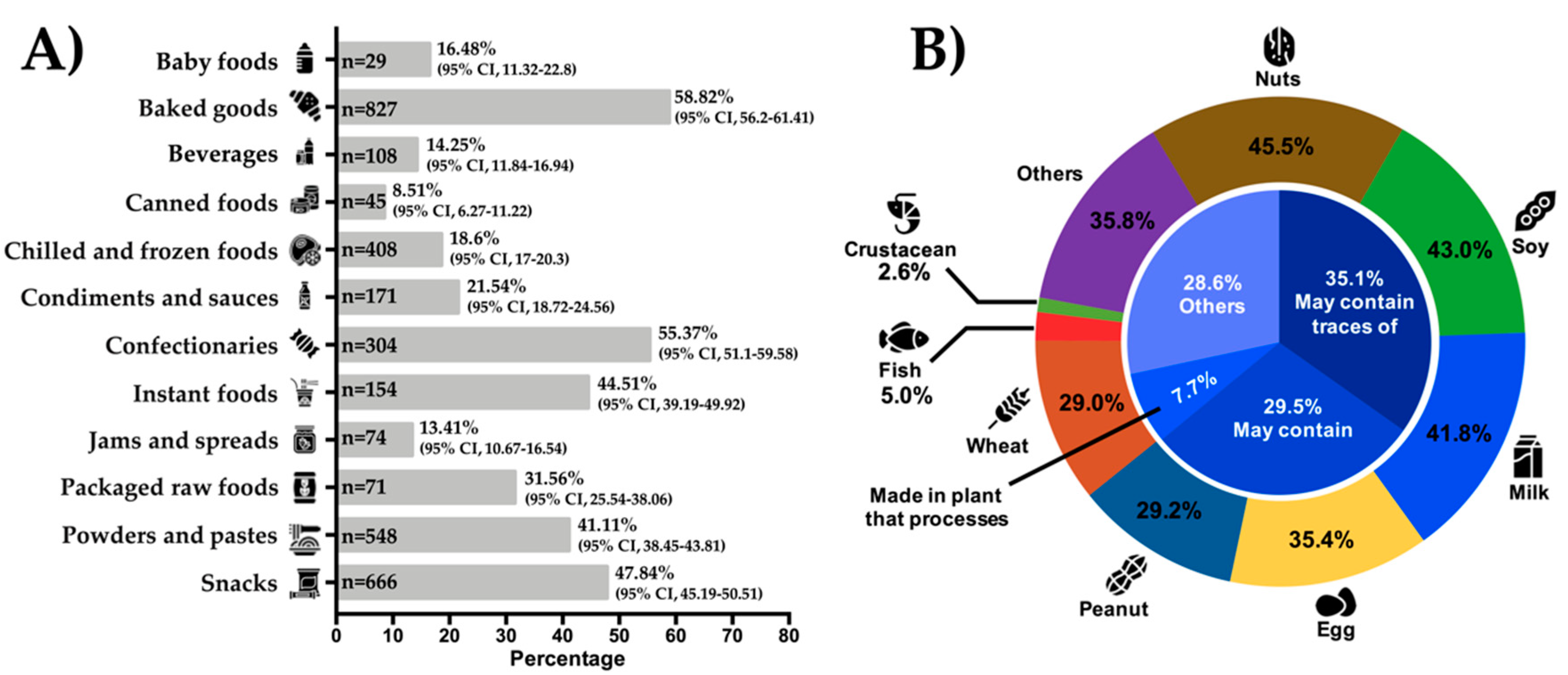 Nutrients 12 02698 g003