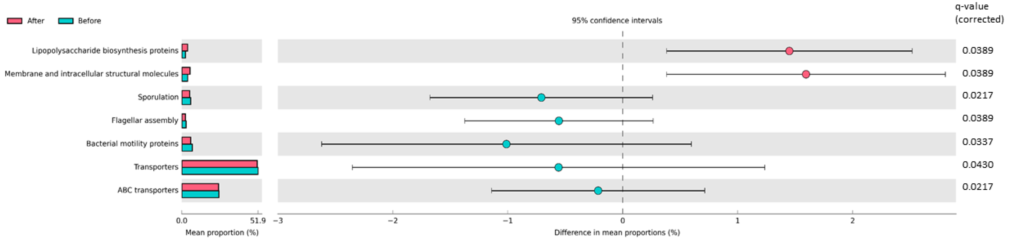 Nutrients 12 02707 g003 Nutrients 12 02707 g003