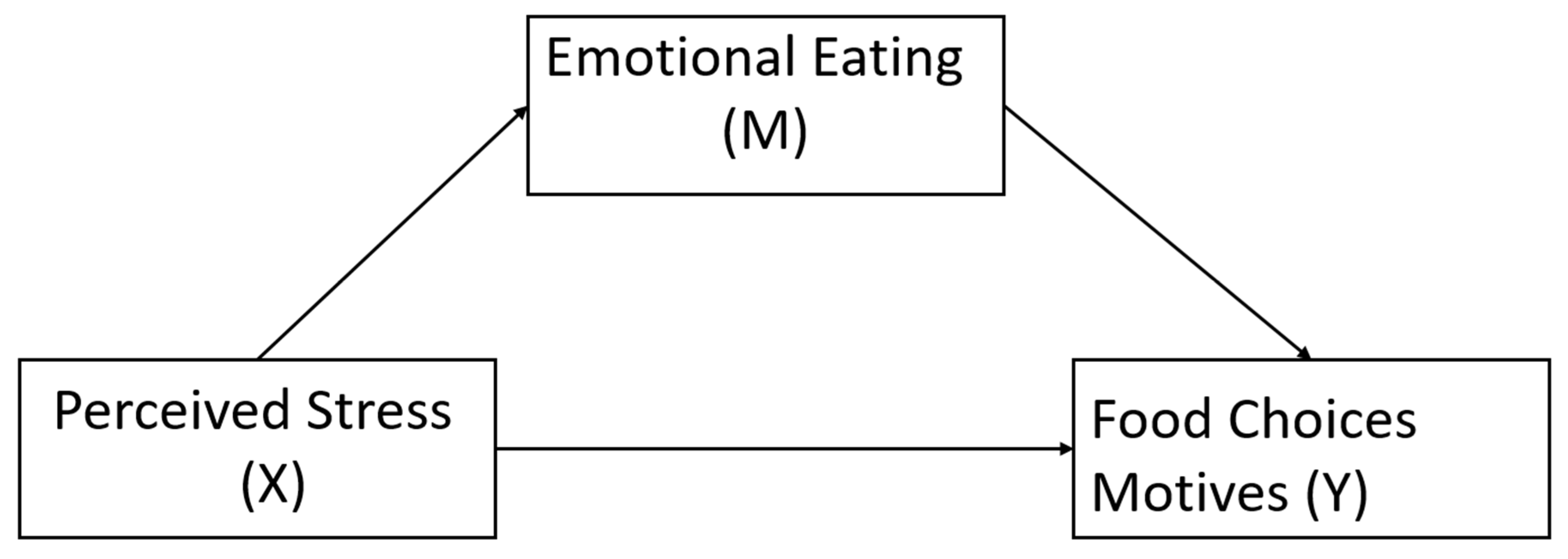 Nutrients 12 02712 g001