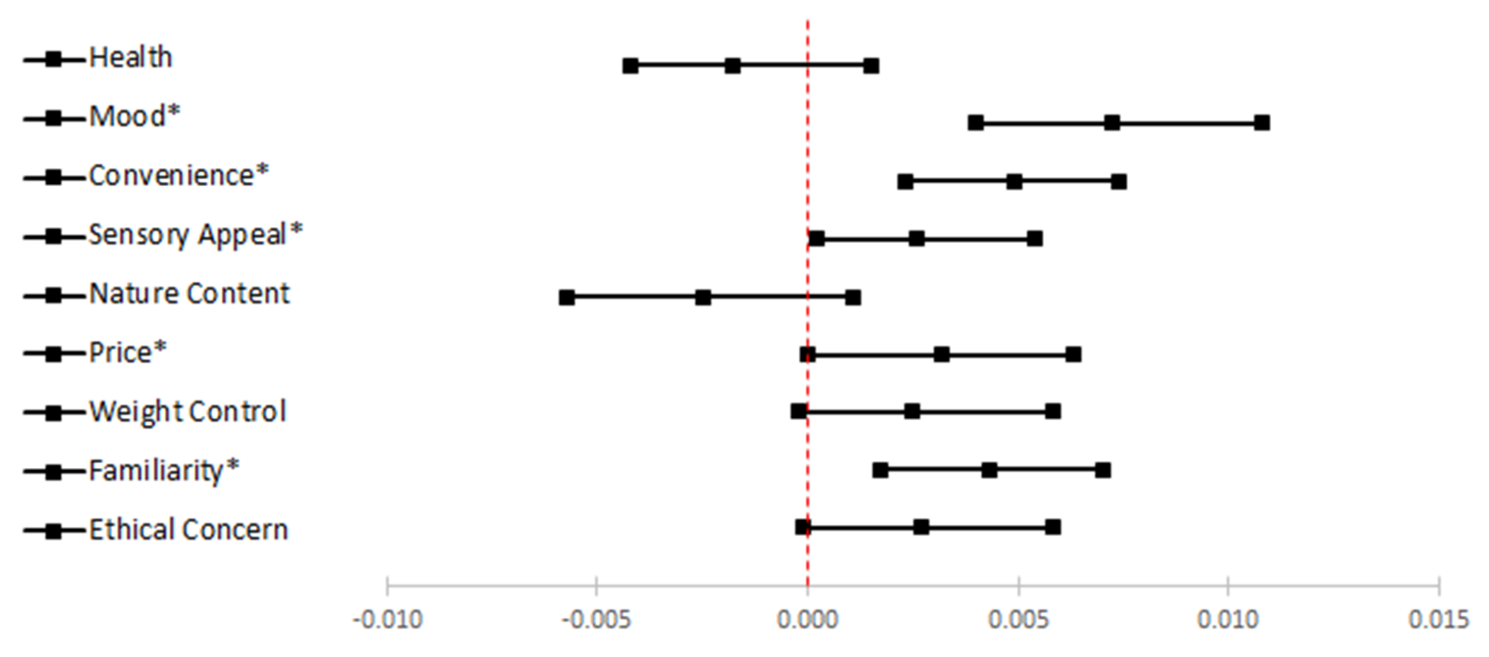 Nutrients 12 02712 g002