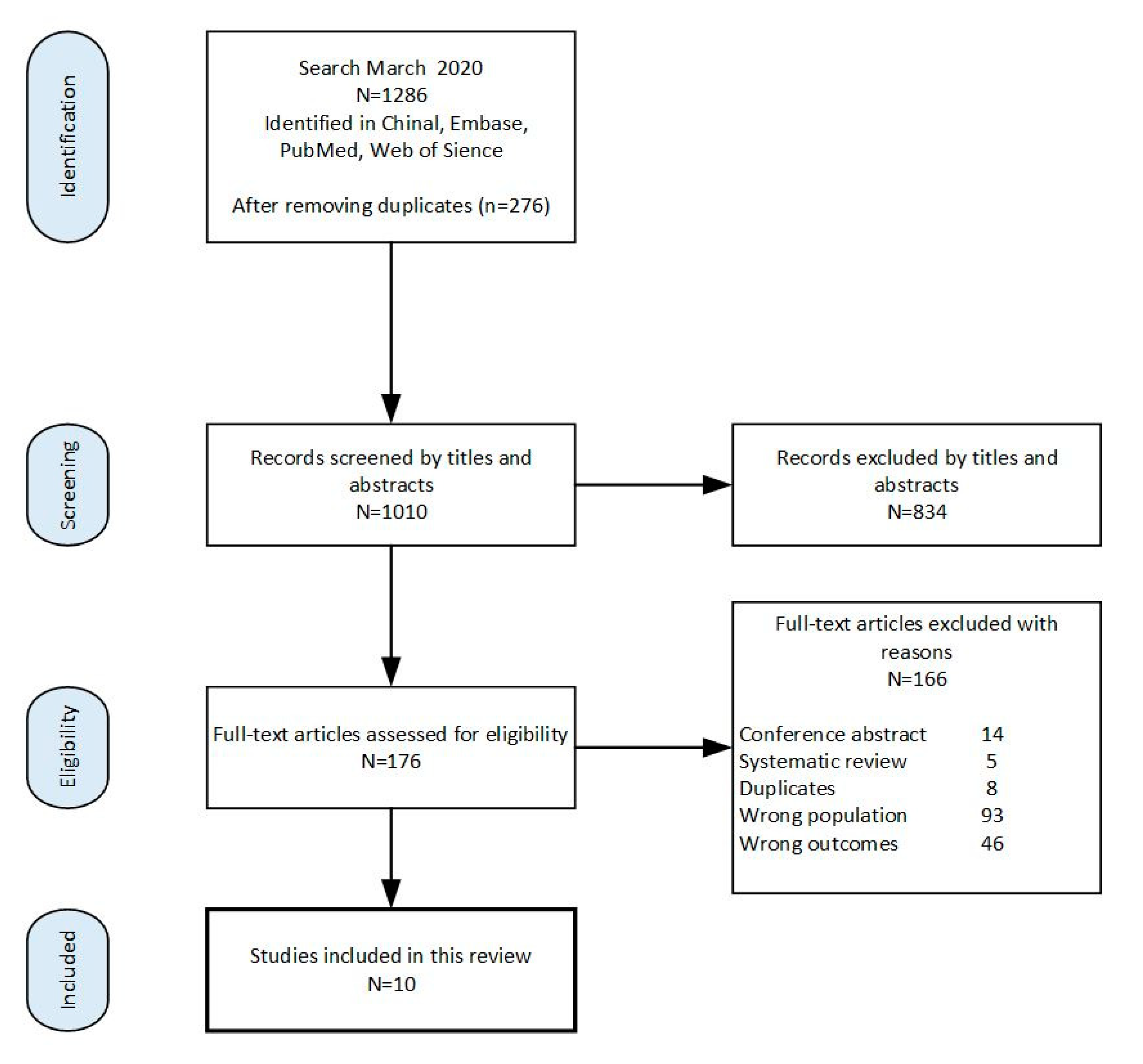 Nutrients 12 02718 g001