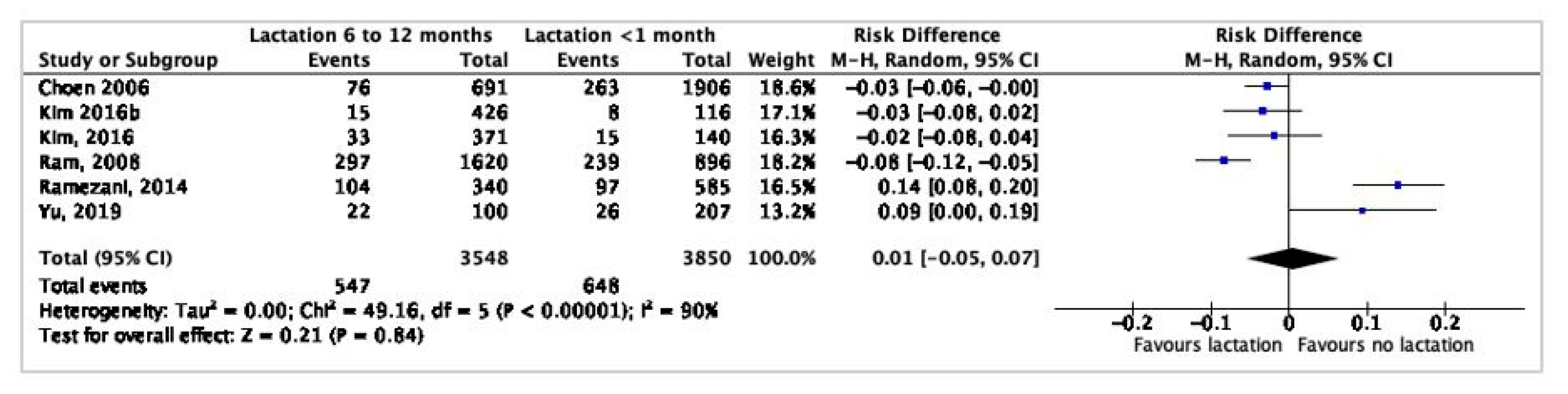 Nutrients 12 02718 g003