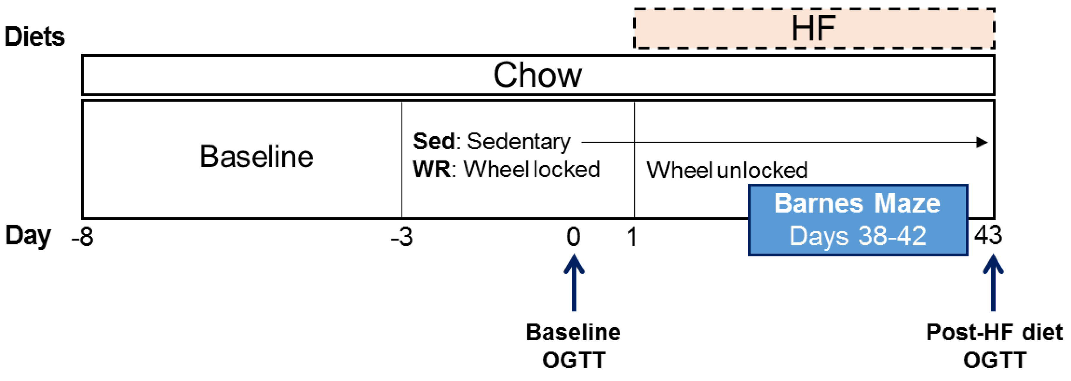 Nutrients 12 02721 g001