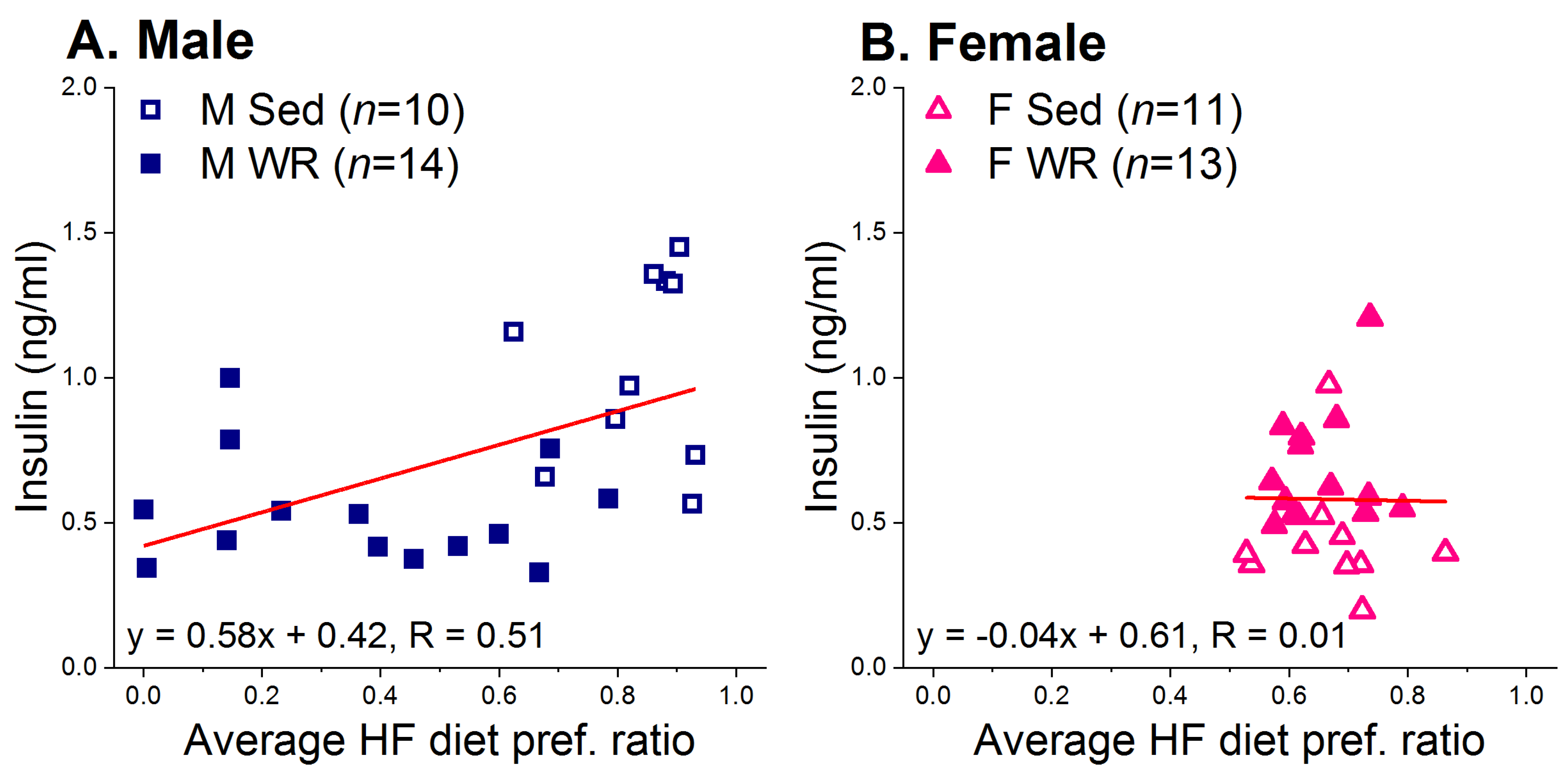Nutrients 12 02721 g007