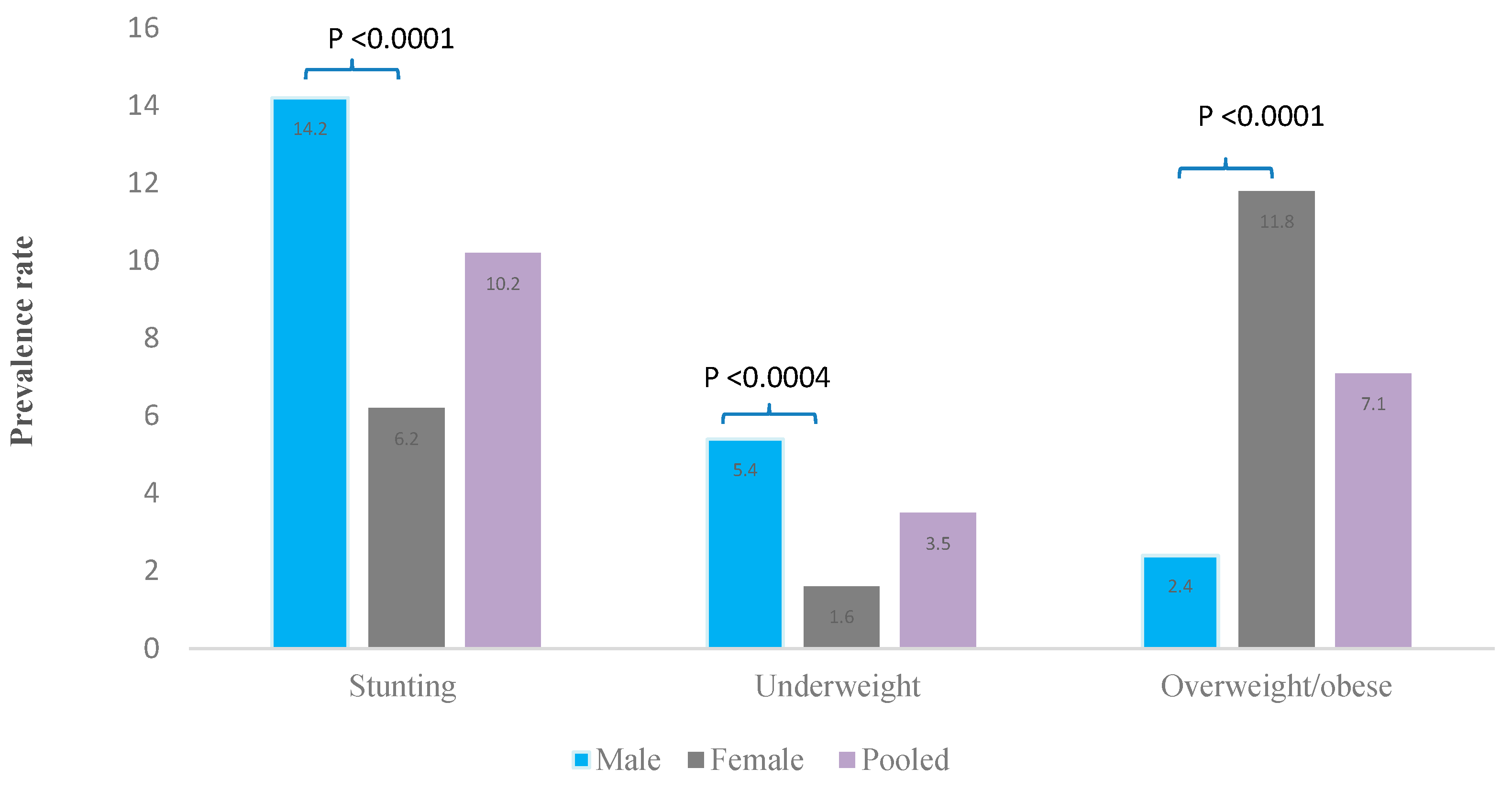 Nutrients 12 02737 g001 Nutrients 12 02737 g001