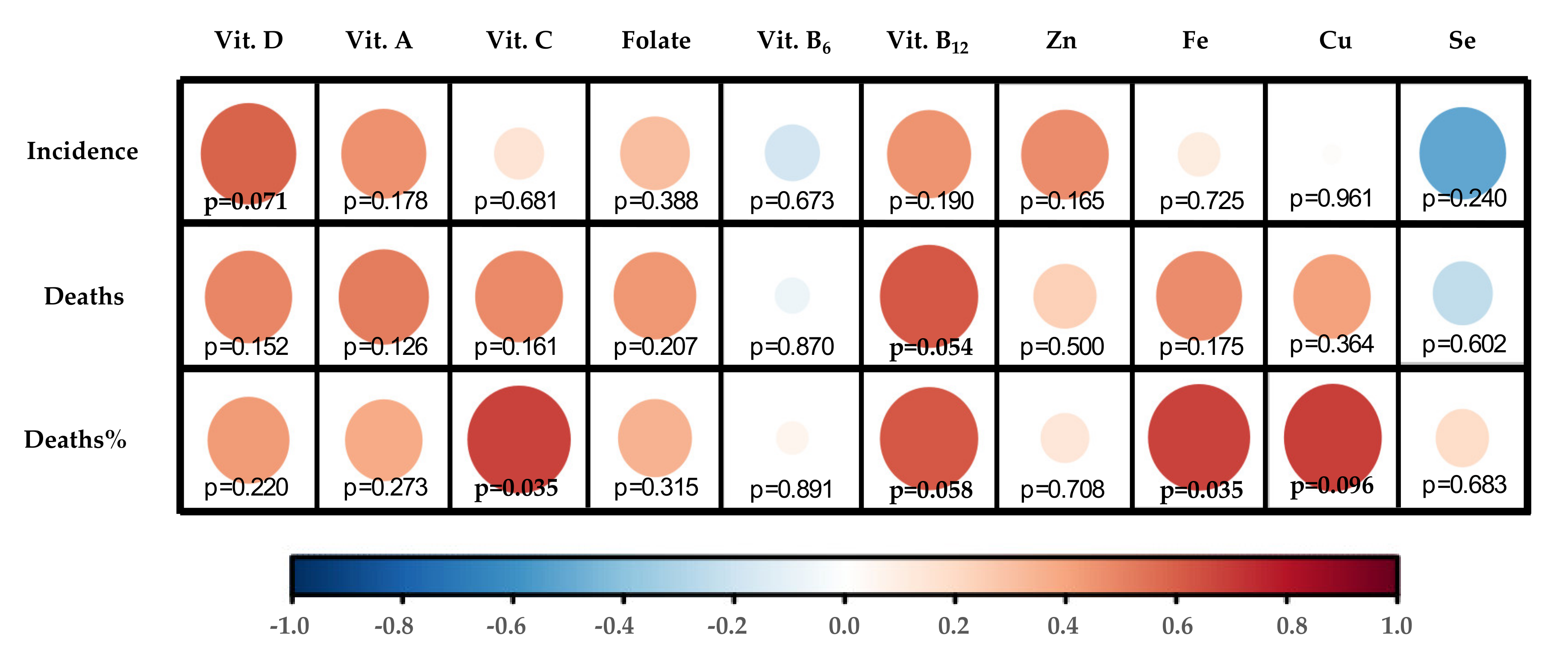Nutrients 12 02738 g003