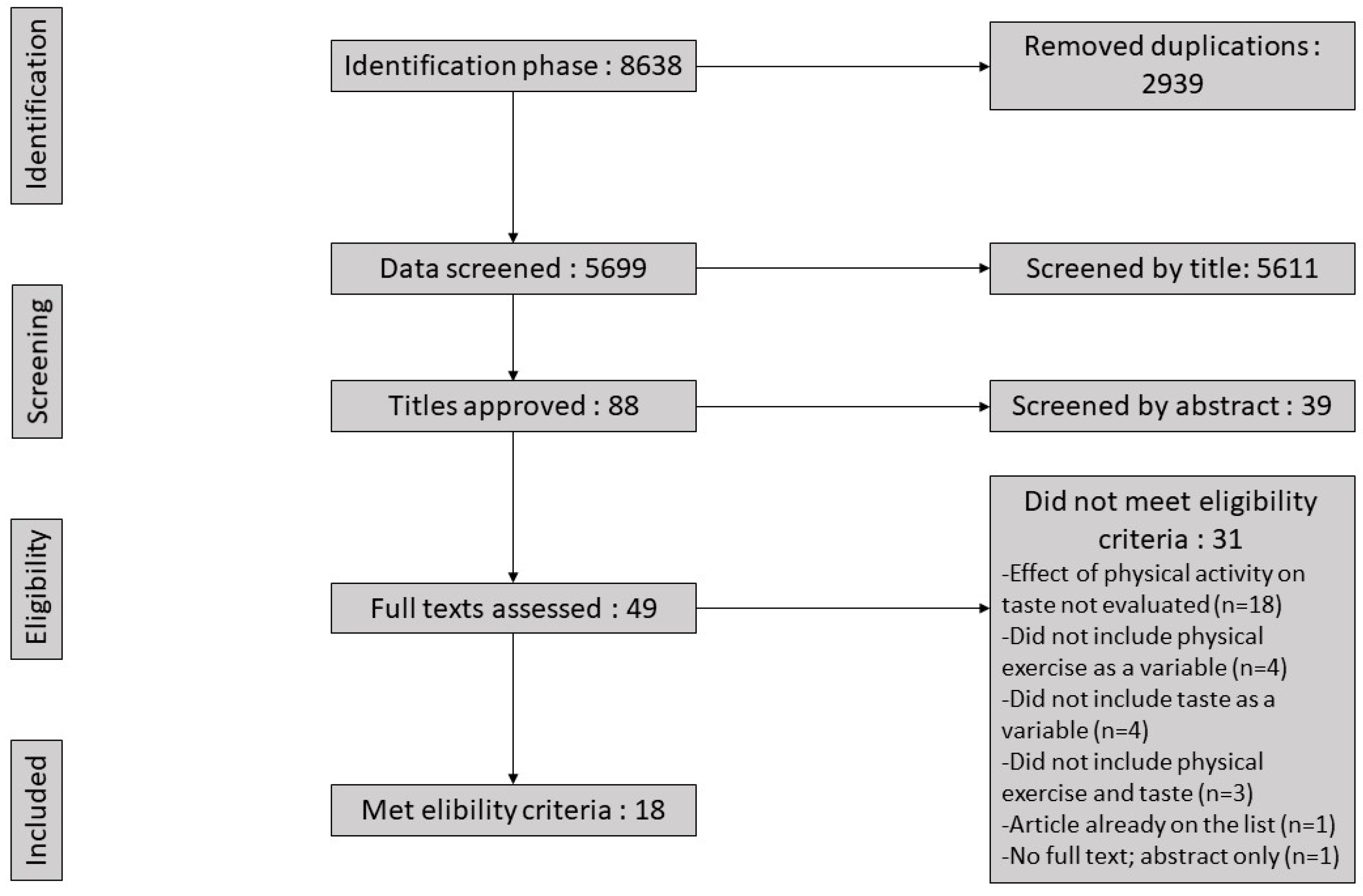 Nutrients 12 02741 g001