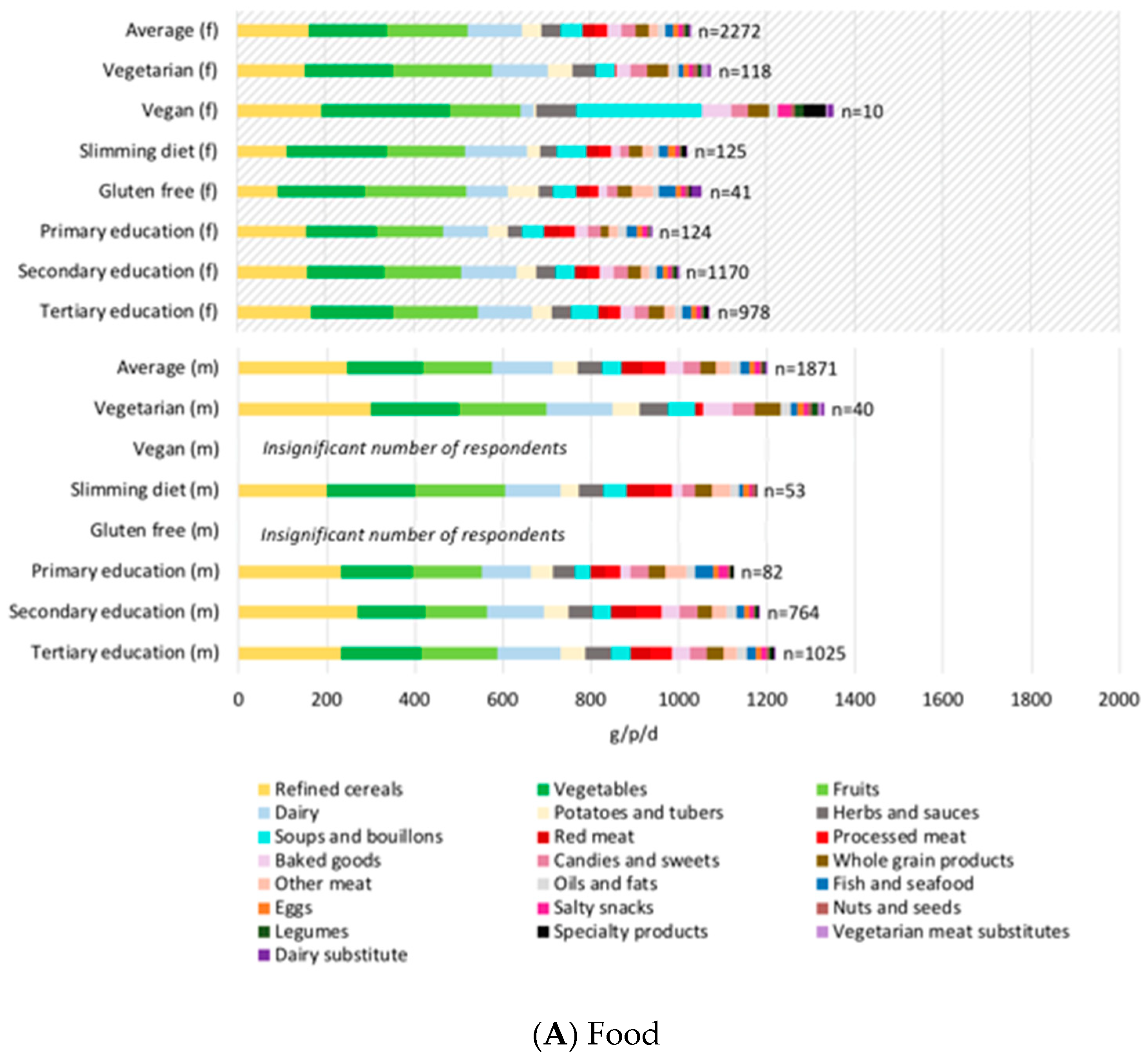 Nutrients 12 02745 g001a
