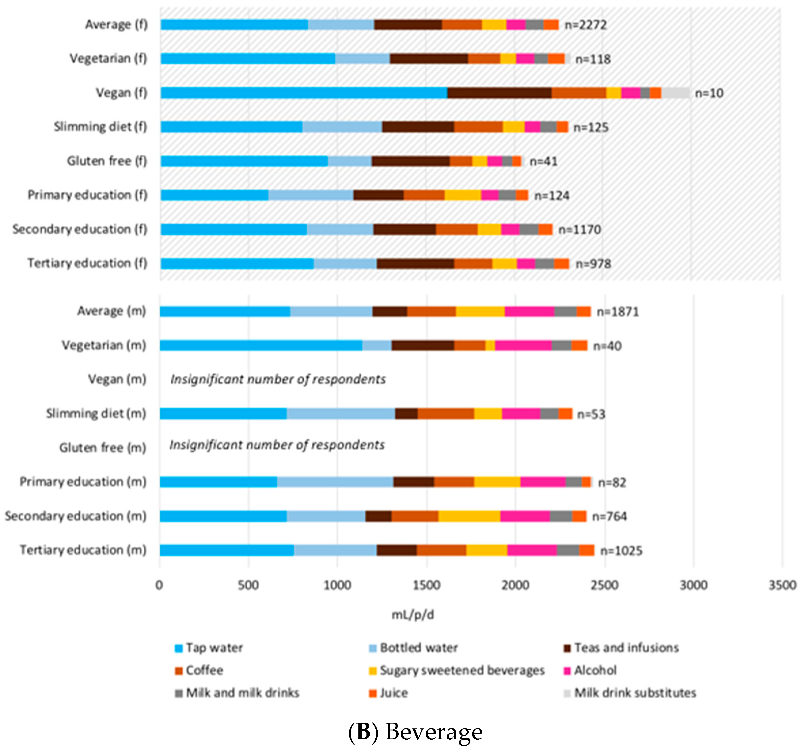 Nutrients 12 02745 g001b