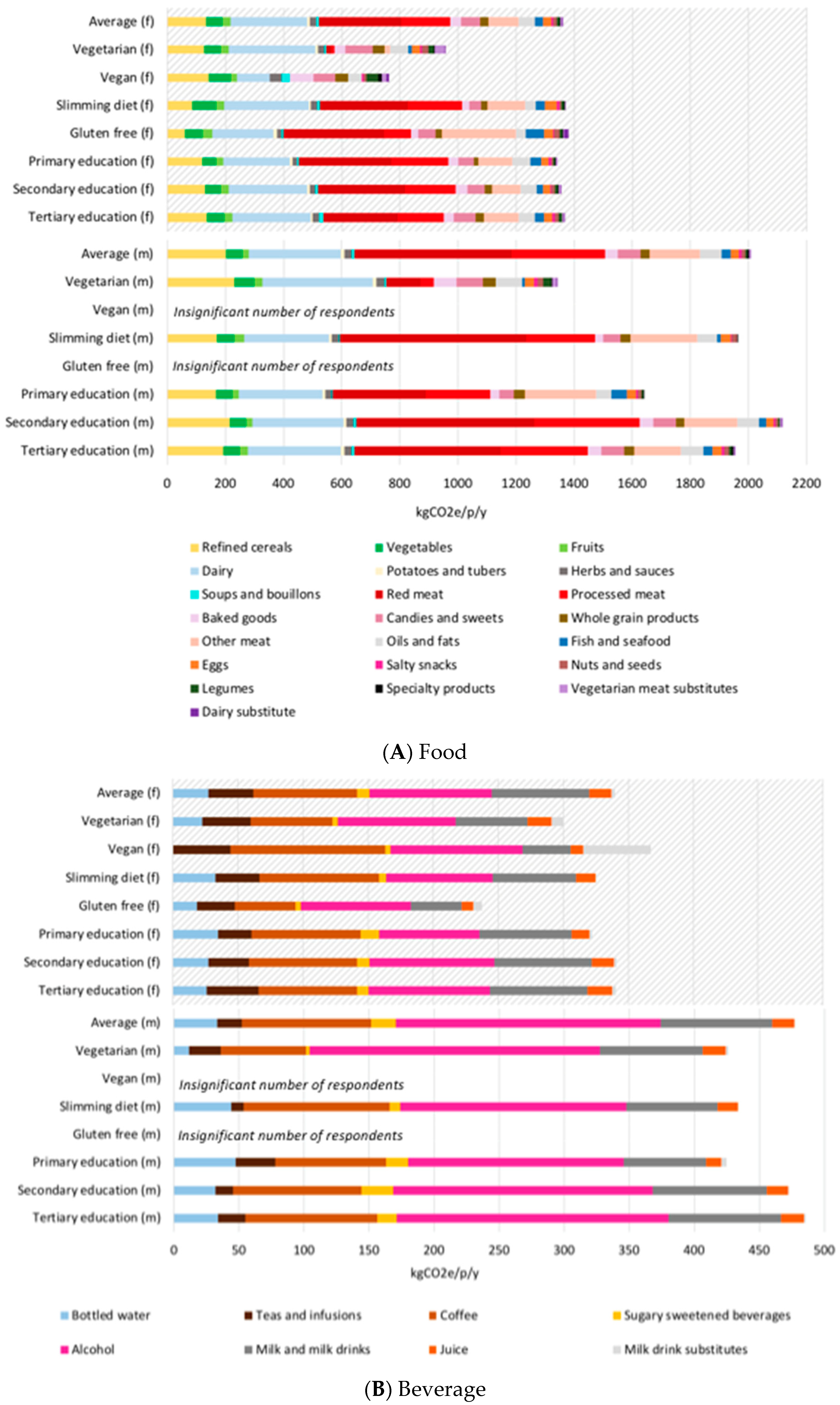 Nutrients 12 02745 g002