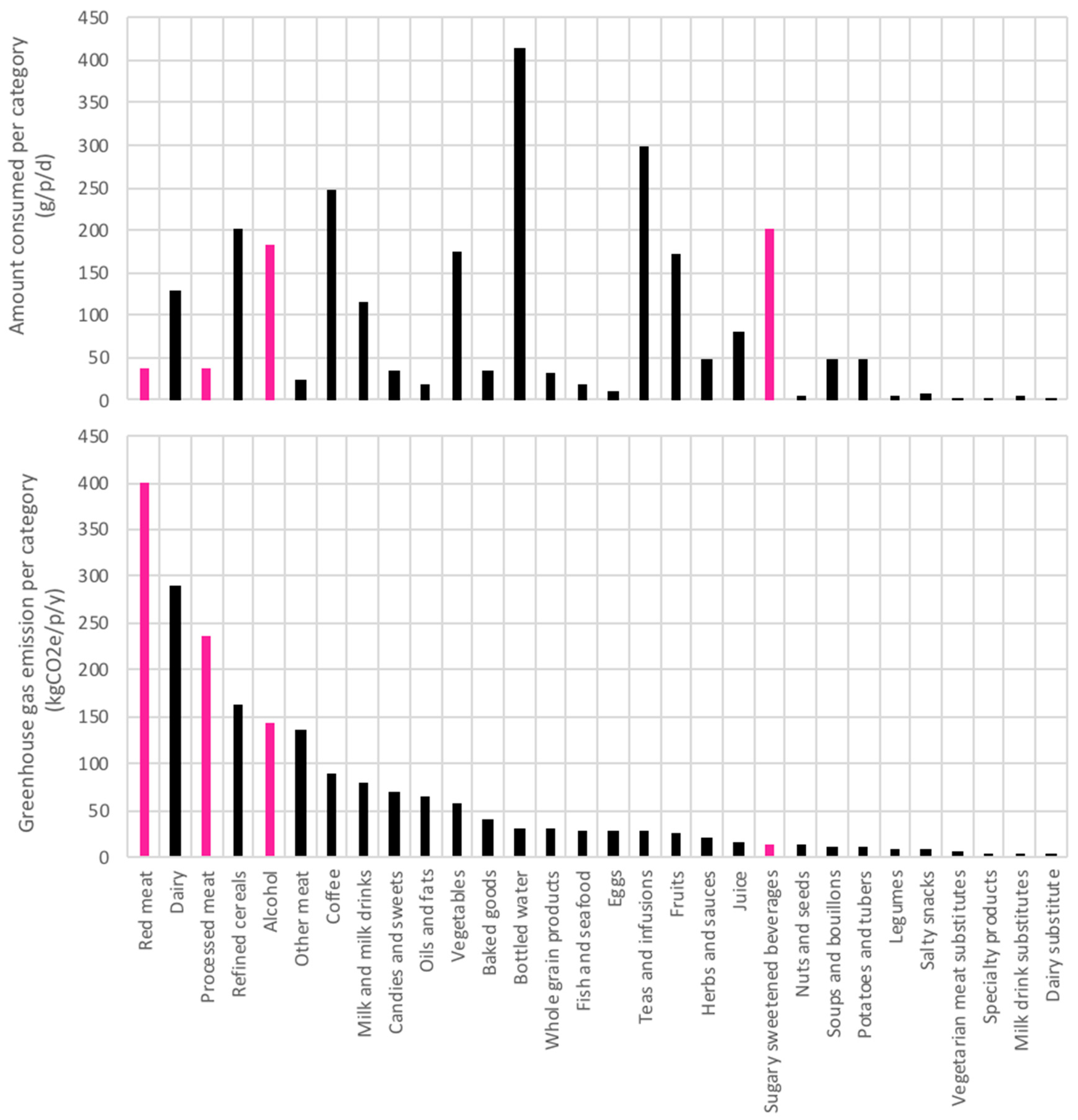 Nutrients 12 02745 g003