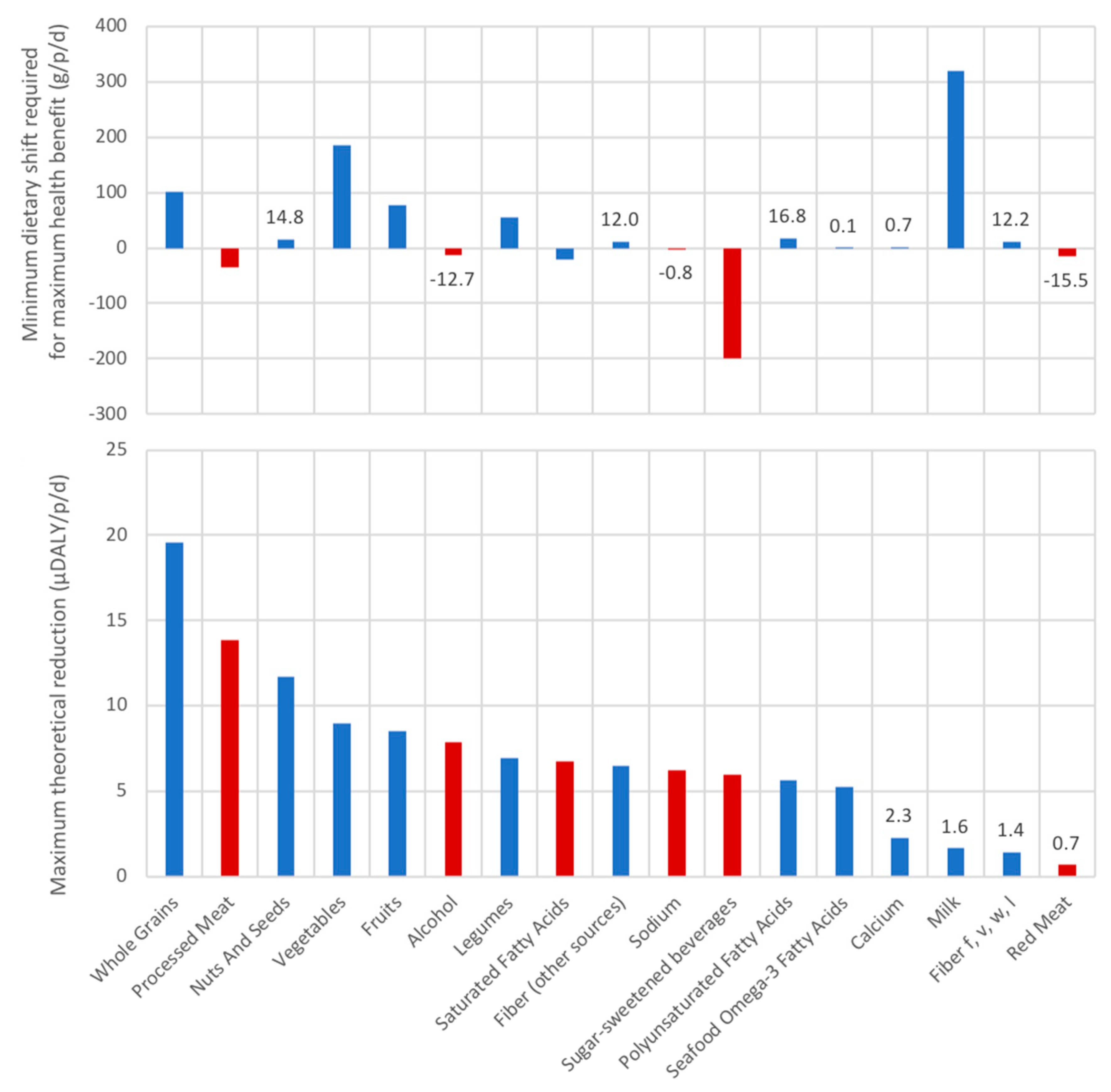 Nutrients 12 02745 g005