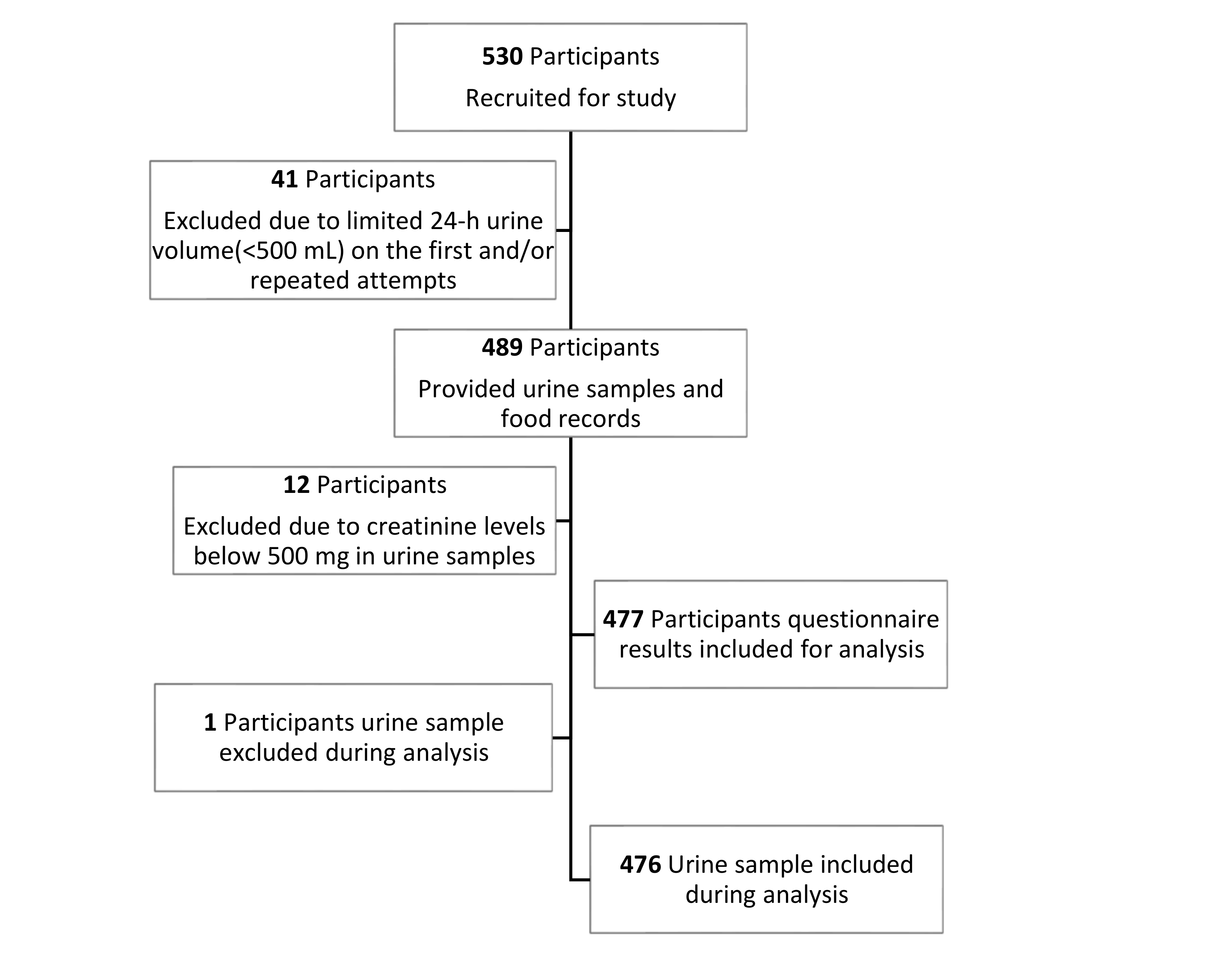 Nutrients 12 02747 g001 Nutrients 12 02747 g001
