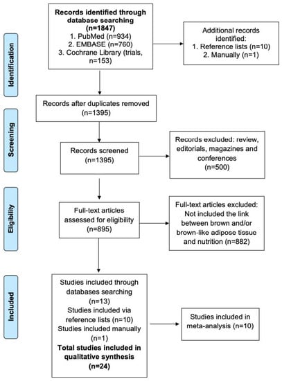 Nutrients 12 02752 g0a1