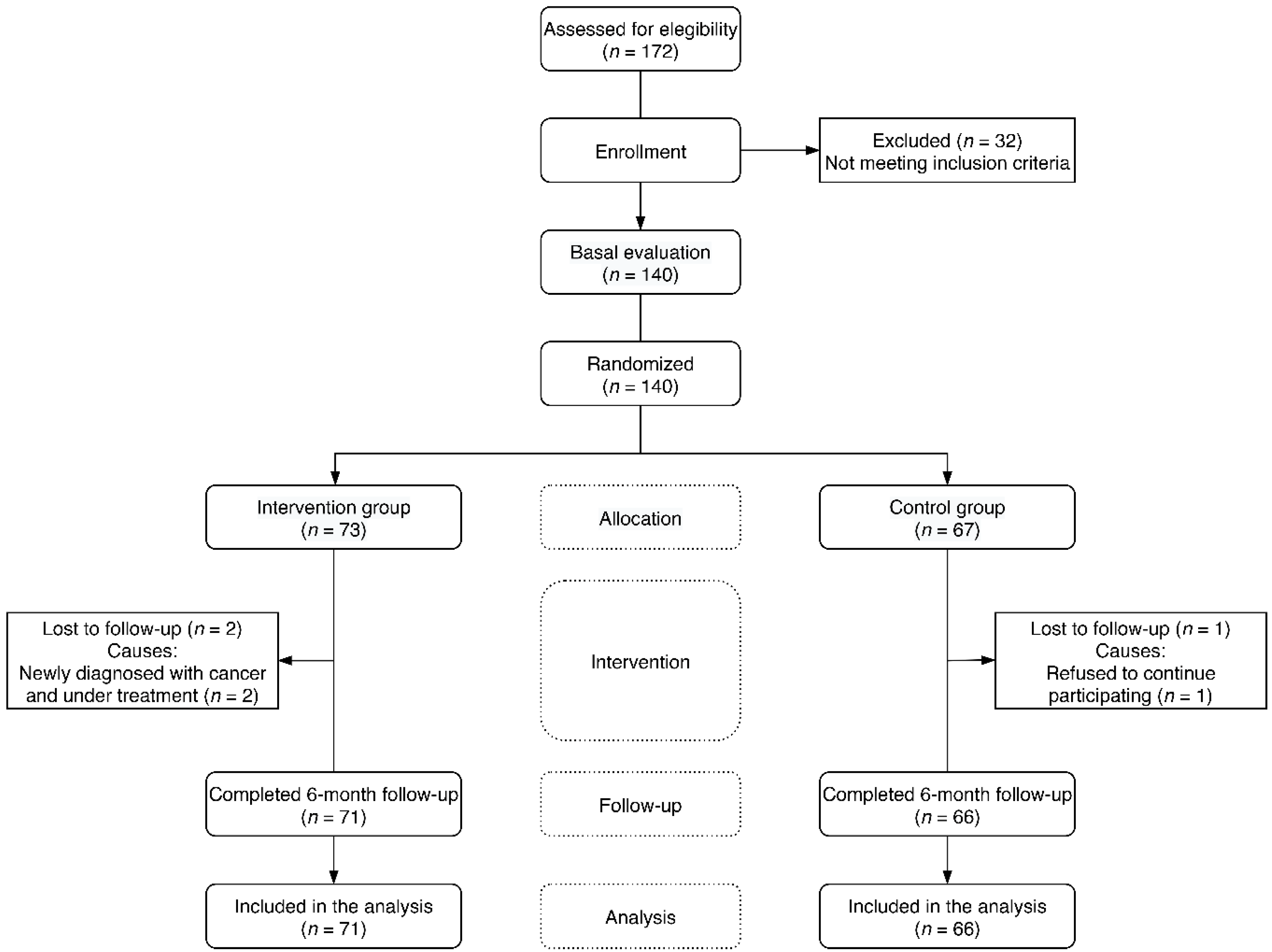 Nutrients 12 02754 g001