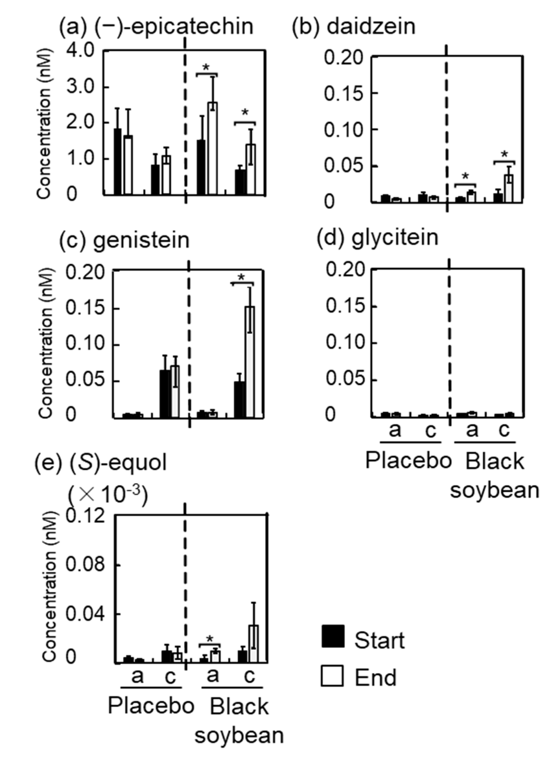 Nutrients 12 02755 g001