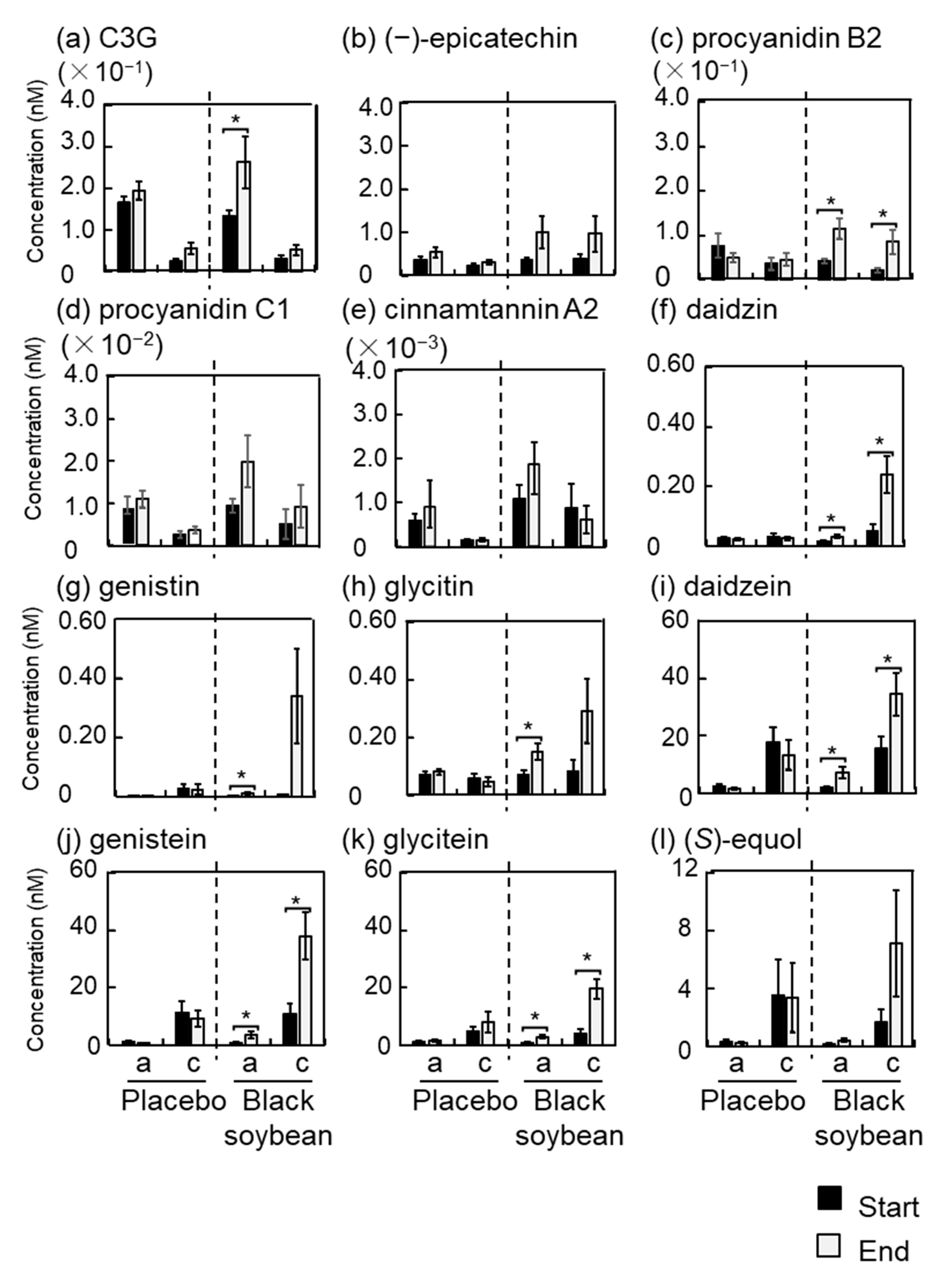 Nutrients 12 02755 g002