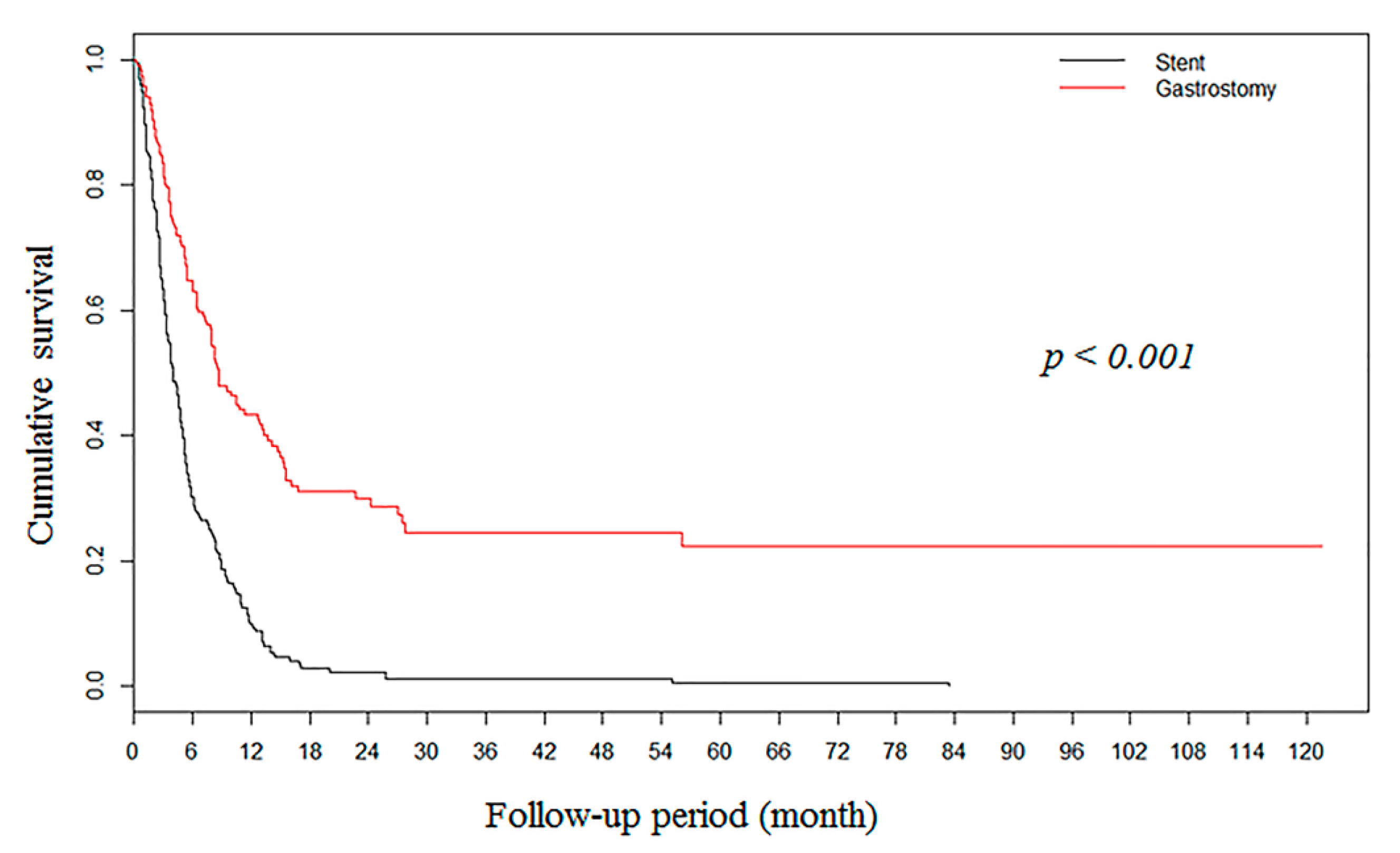 Nutrients 12 02756 g002