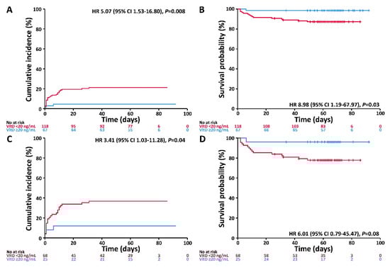 Nutrients 12 02757 g0a1