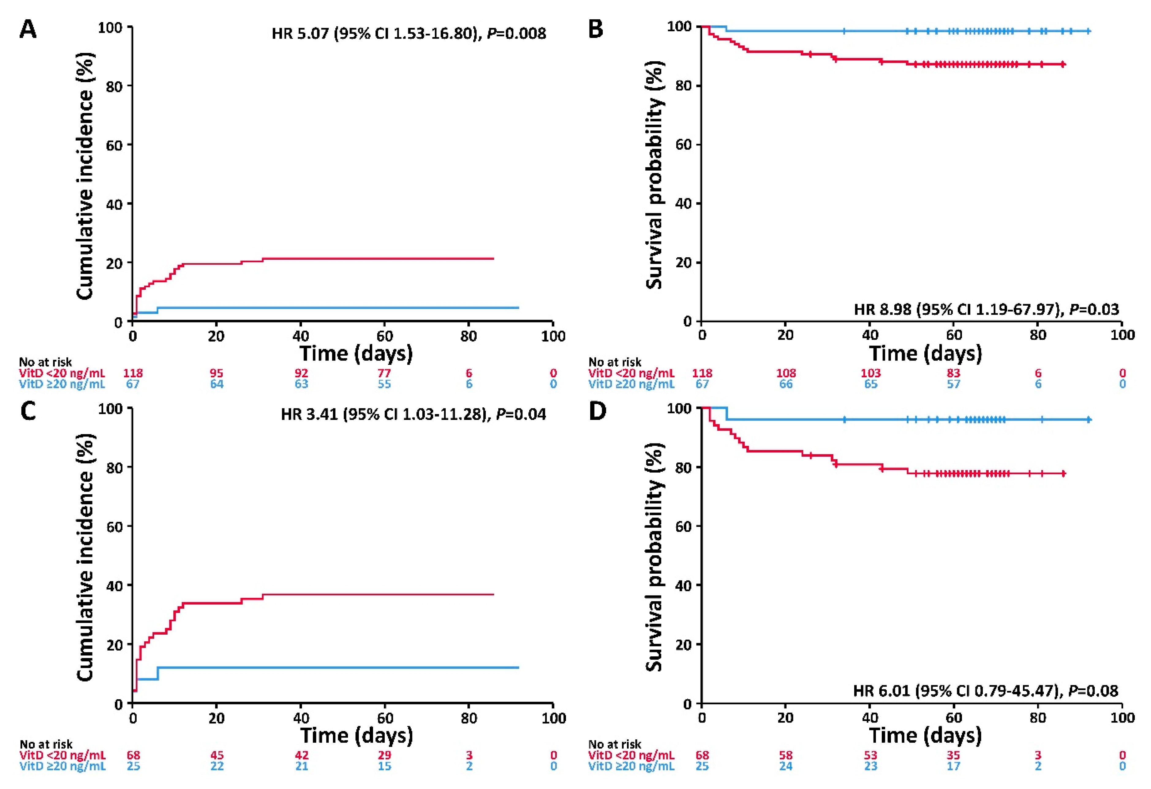 Nutrients 12 02757 g0a1