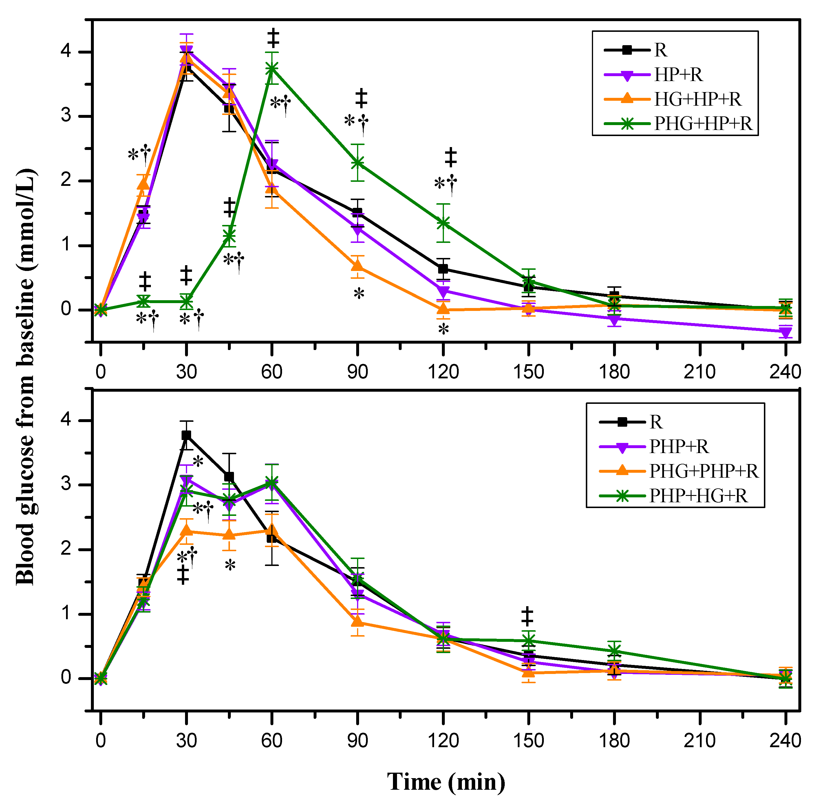 Nutrients 12 02759 g004