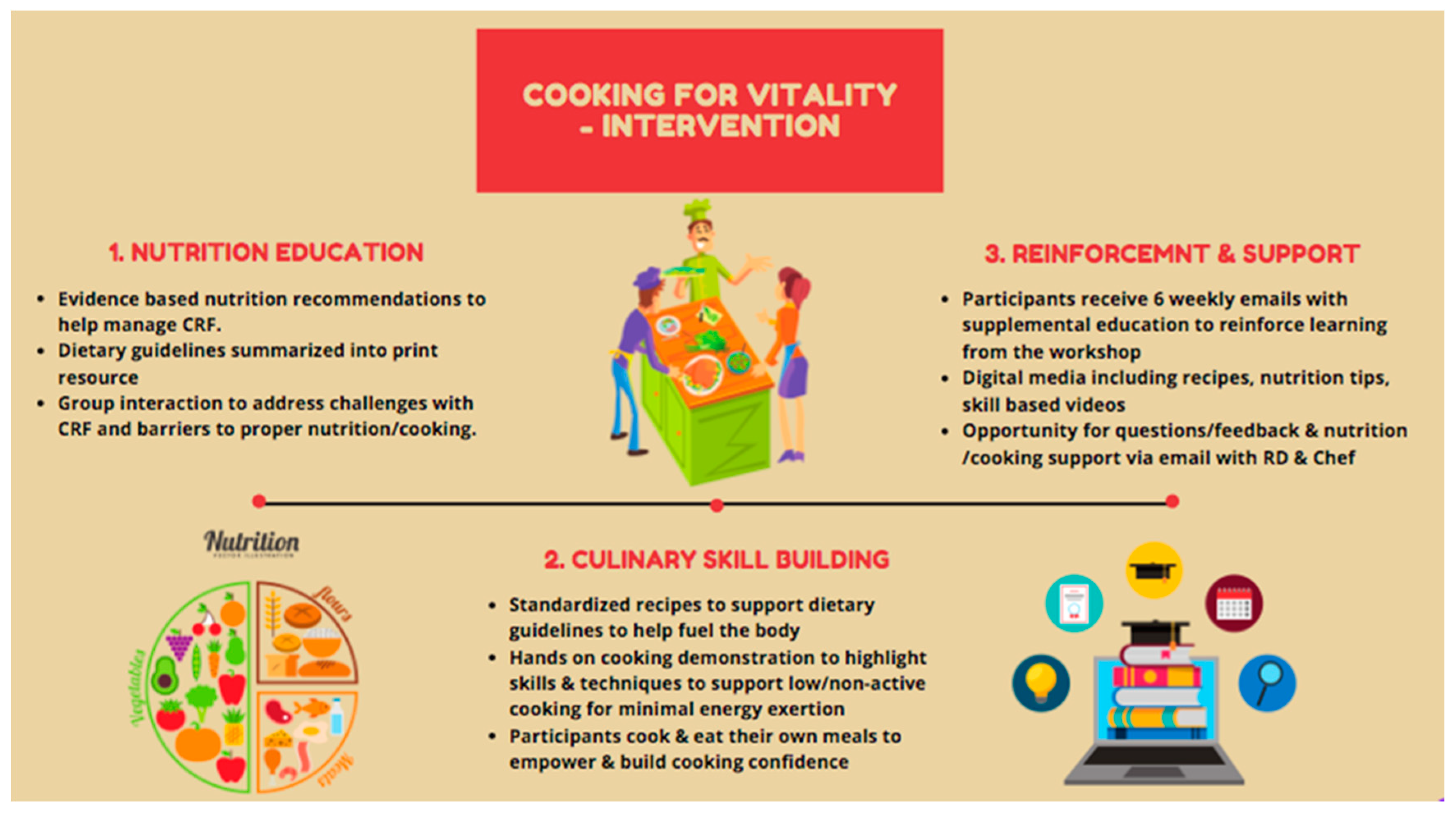 Nutrients 12 02760 g001