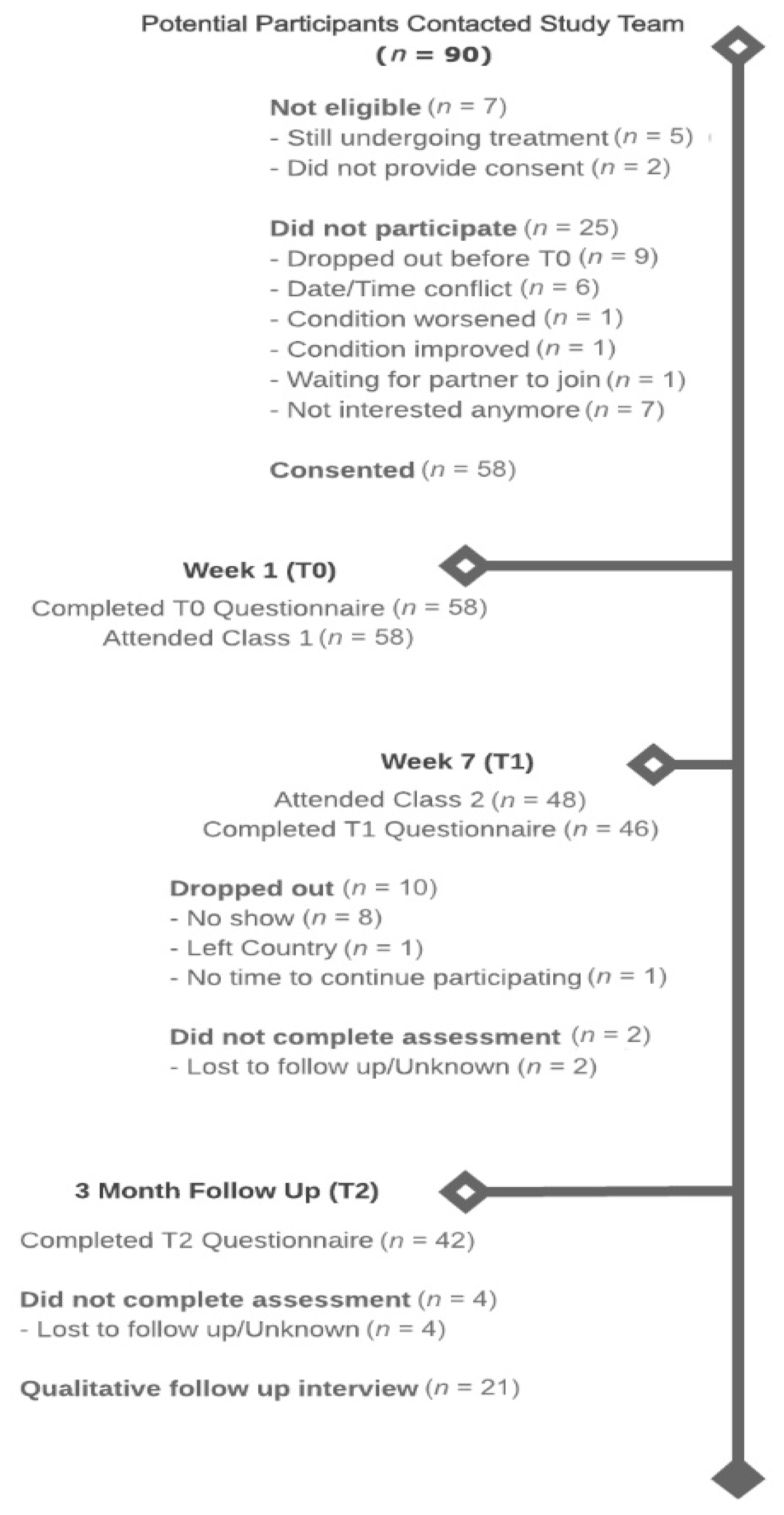 Nutrients 12 02760 g002