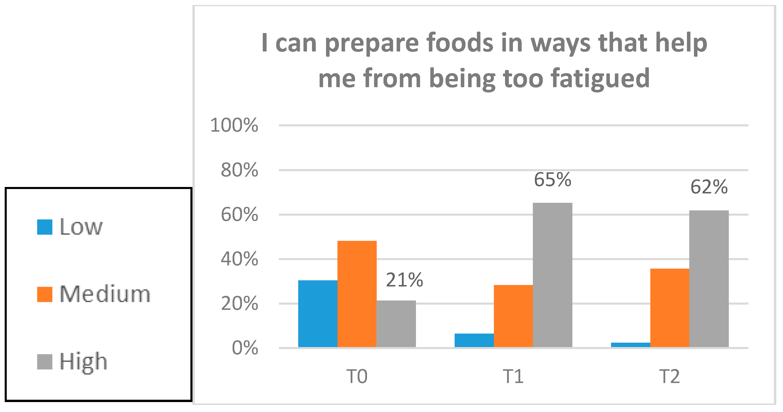 Nutrients 12 02760 g003b