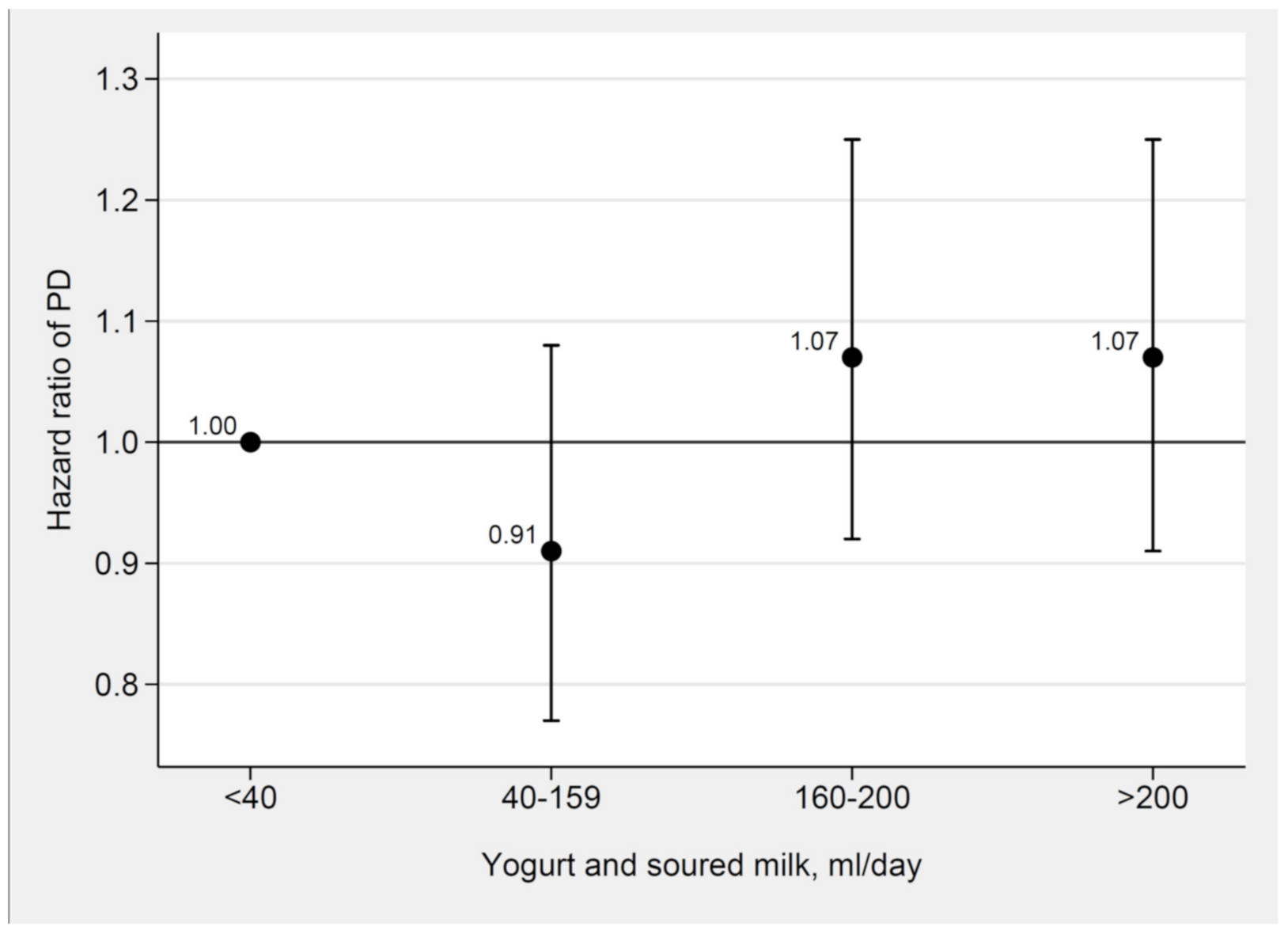 Nutrients 12 02763 g002