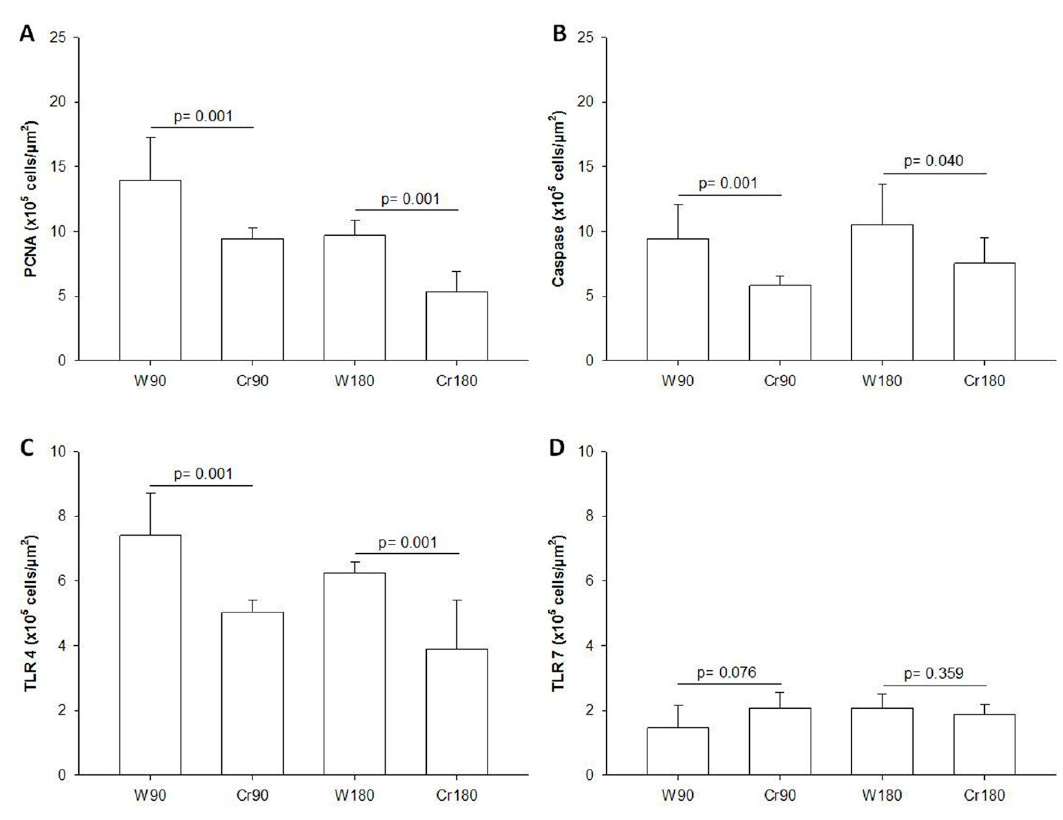 Nutrients 12 02765 g005