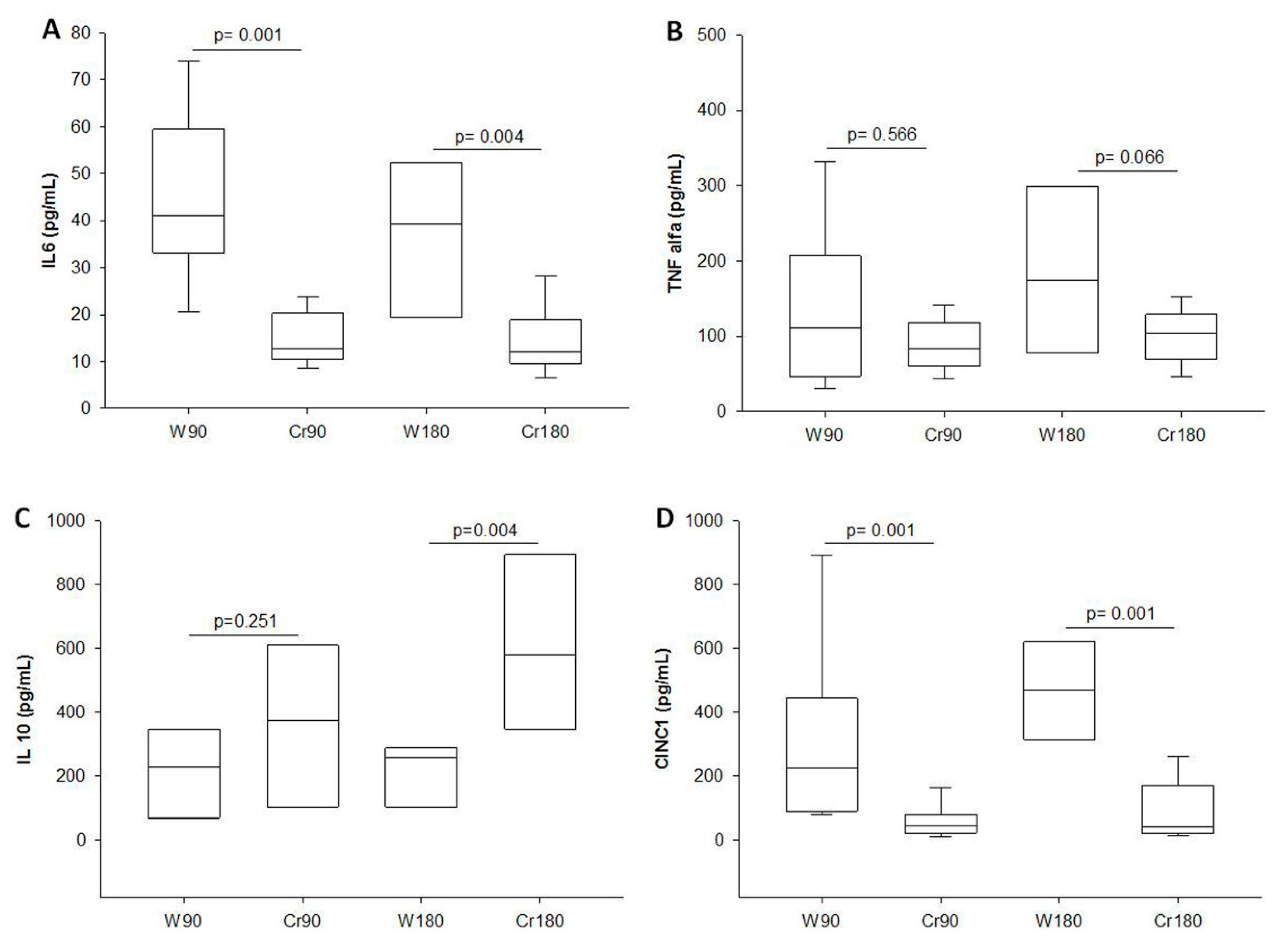 Nutrients 12 02765 g007
